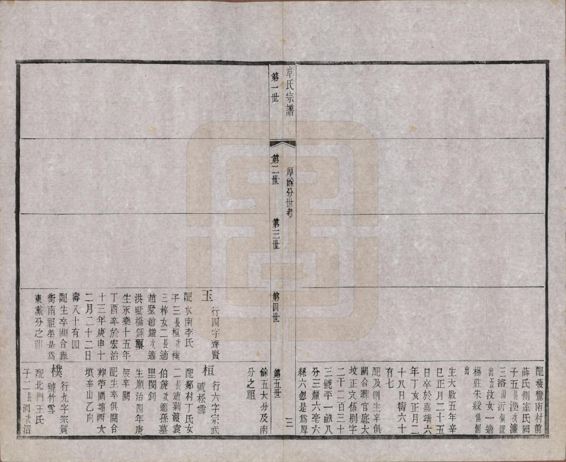 GTJP2191.章.江苏常州.毗陵章氏宗田六十卷.民国三十七年（1948）_026.pdf_第3页