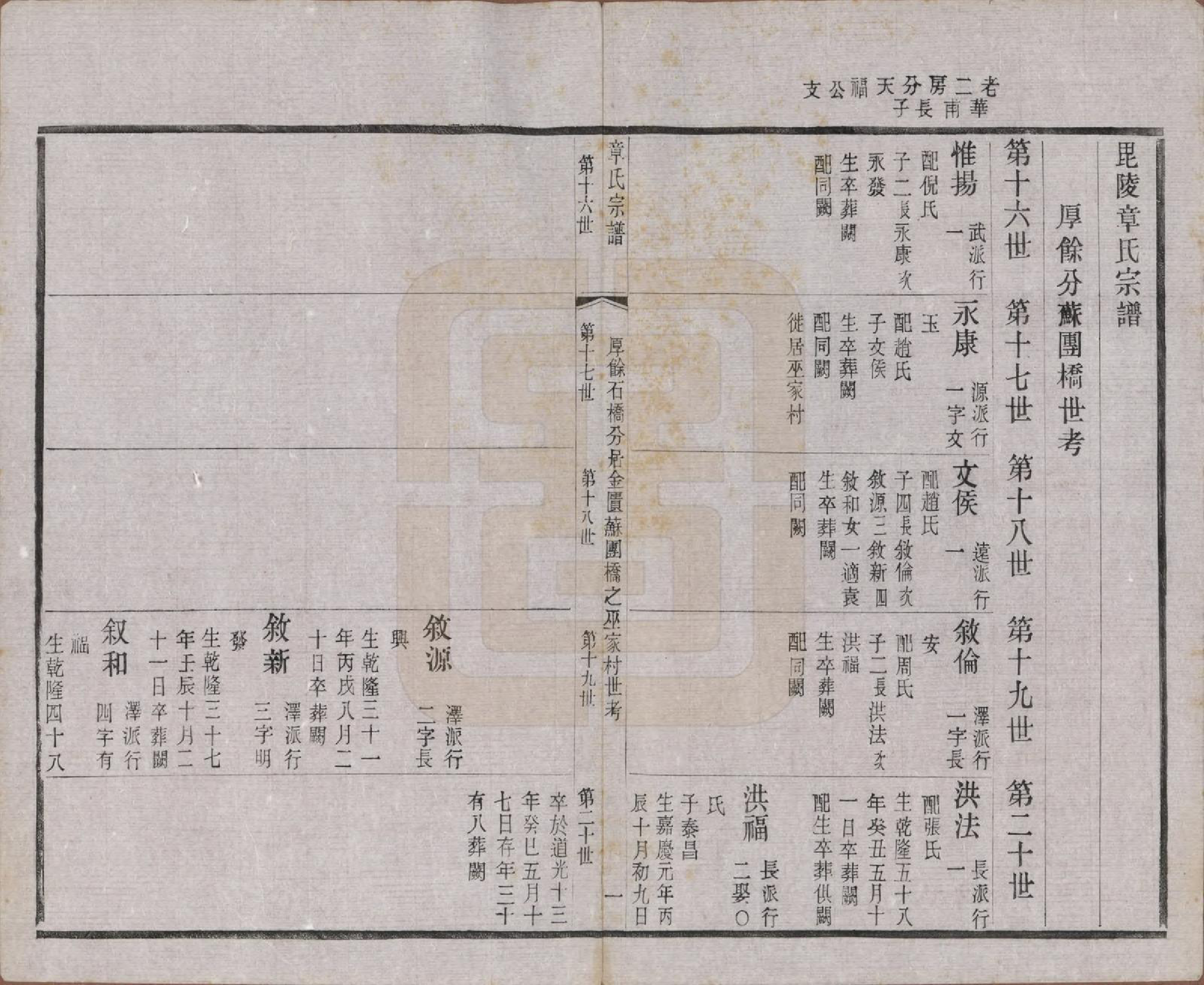 GTJP2191.章.江苏常州.毗陵章氏宗田六十卷.民国三十七年（1948）_027.pdf_第1页