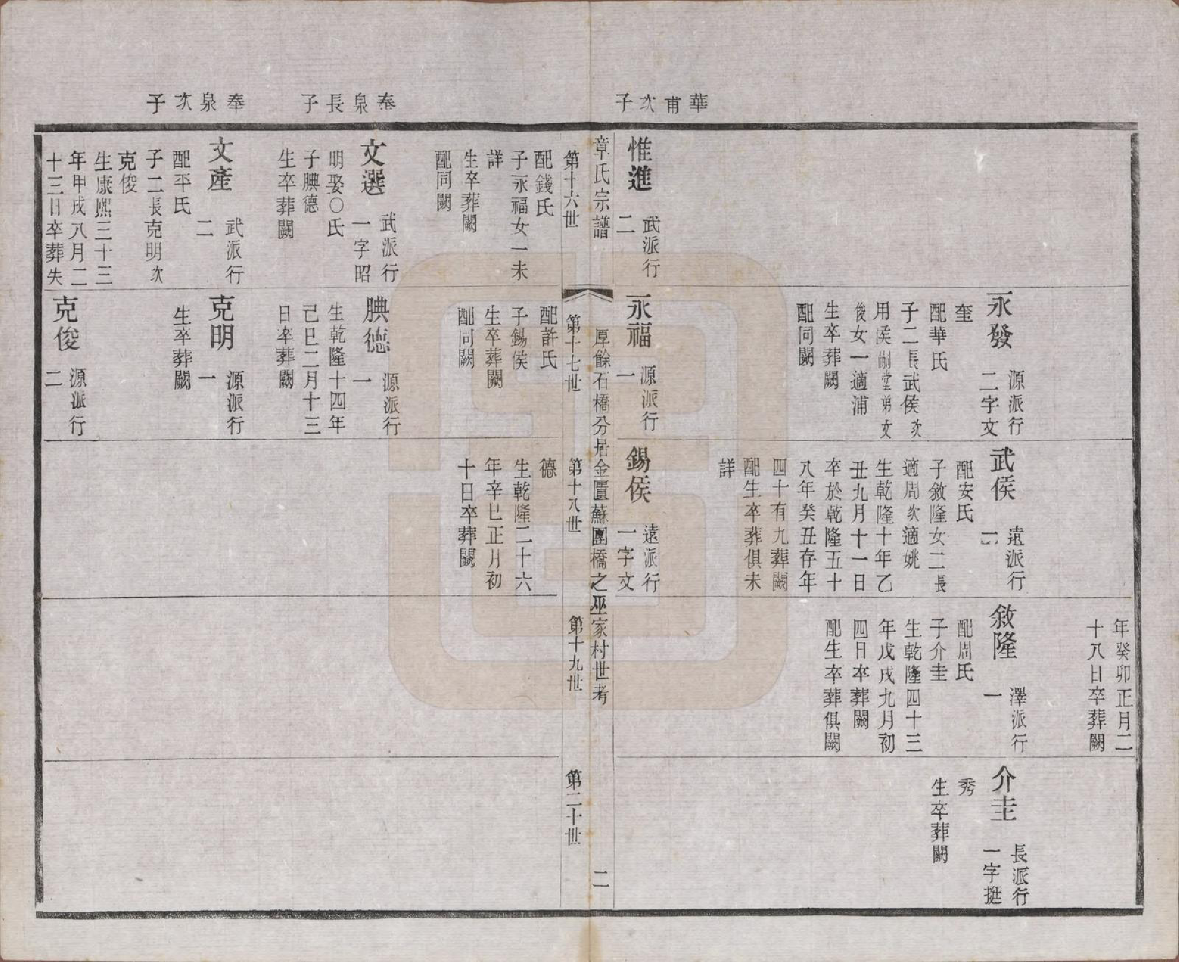 GTJP2191.章.江苏常州.毗陵章氏宗田六十卷.民国三十七年（1948）_027.pdf_第2页