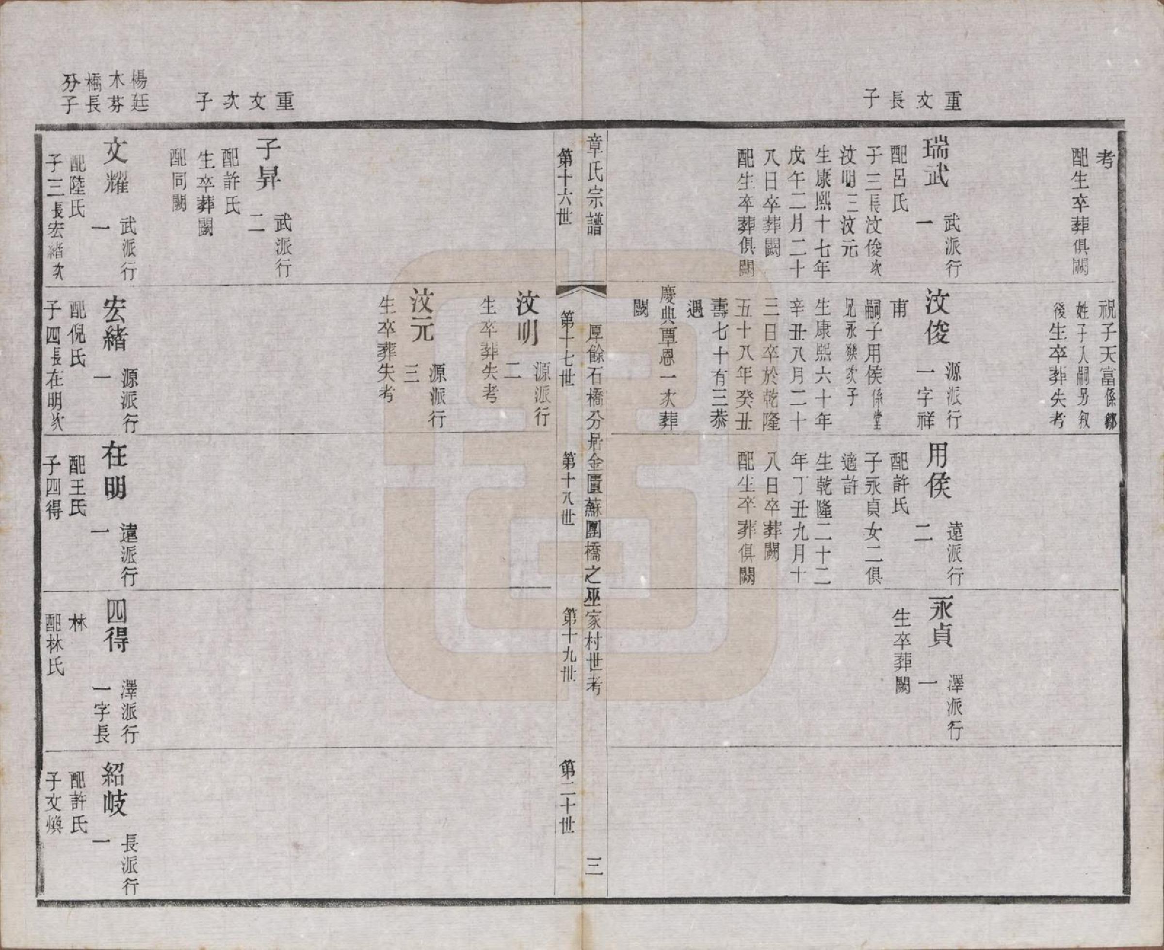 GTJP2191.章.江苏常州.毗陵章氏宗田六十卷.民国三十七年（1948）_027.pdf_第3页