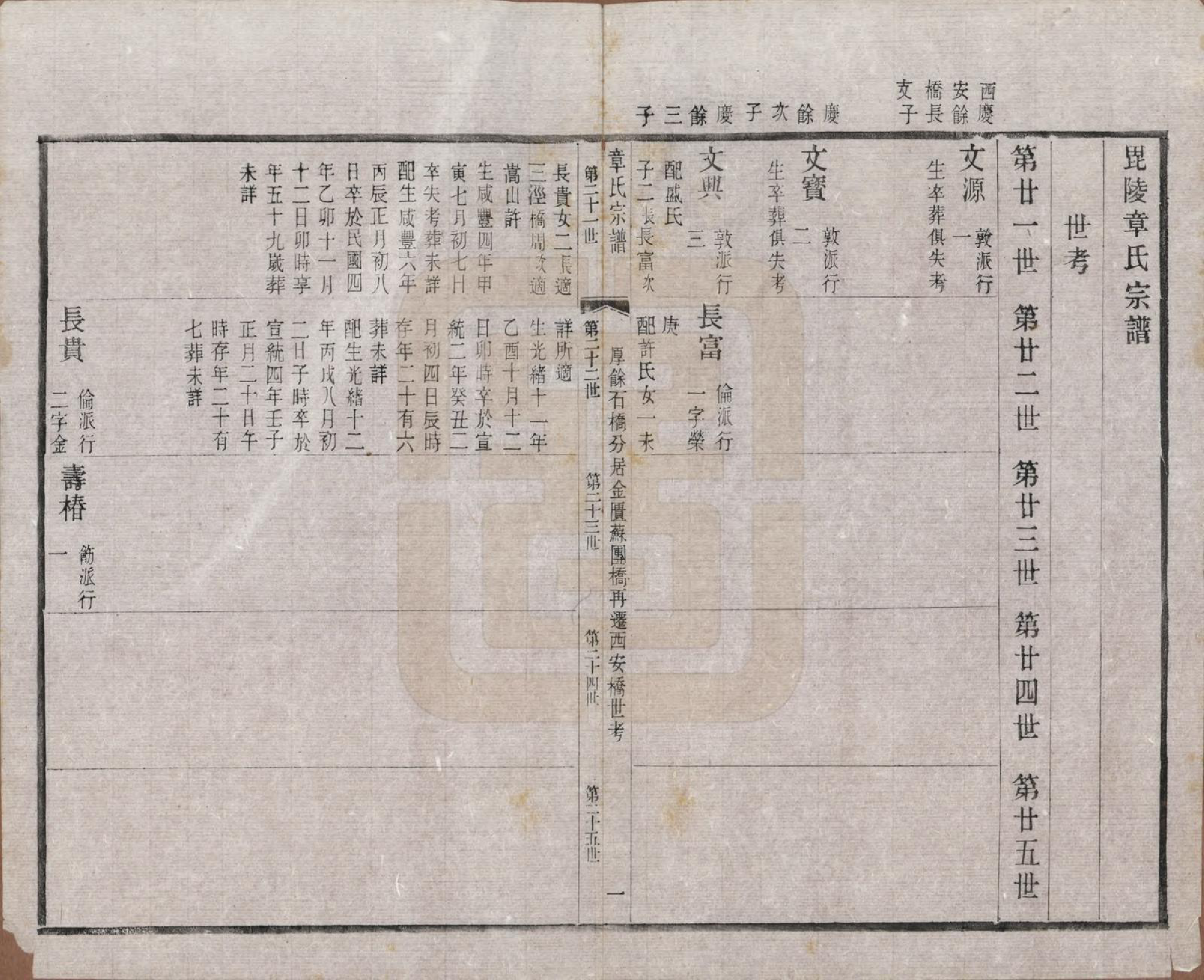 GTJP2191.章.江苏常州.毗陵章氏宗田六十卷.民国三十七年（1948）_028.pdf_第1页