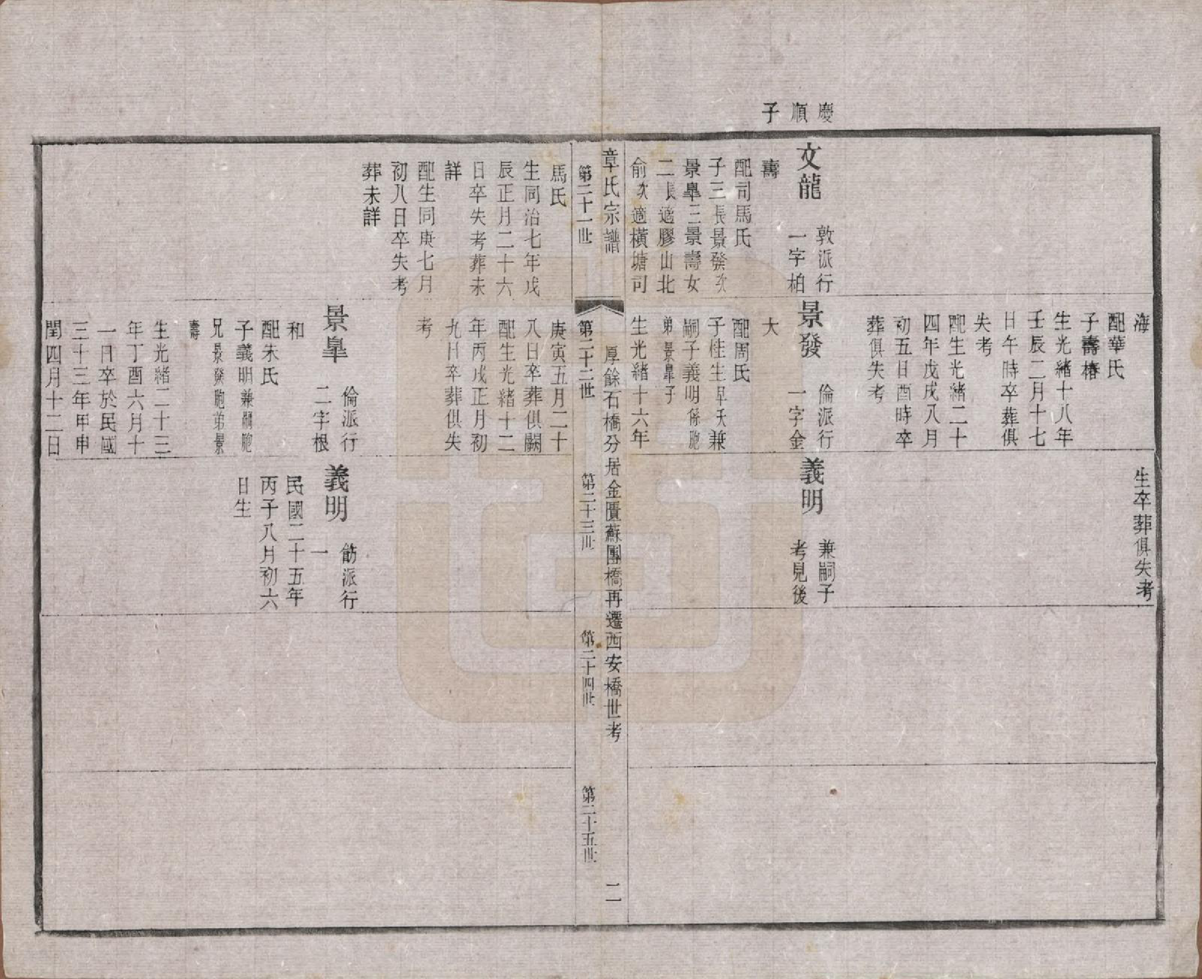 GTJP2191.章.江苏常州.毗陵章氏宗田六十卷.民国三十七年（1948）_028.pdf_第2页