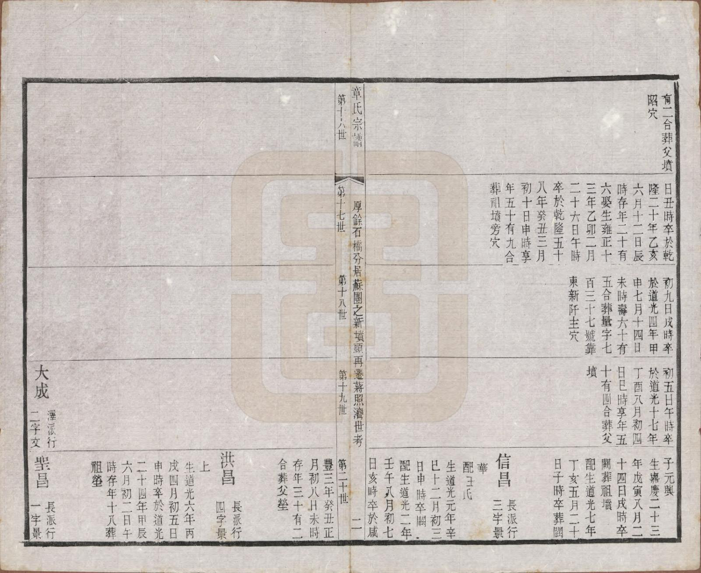 GTJP2191.章.江苏常州.毗陵章氏宗田六十卷.民国三十七年（1948）_029.pdf_第2页