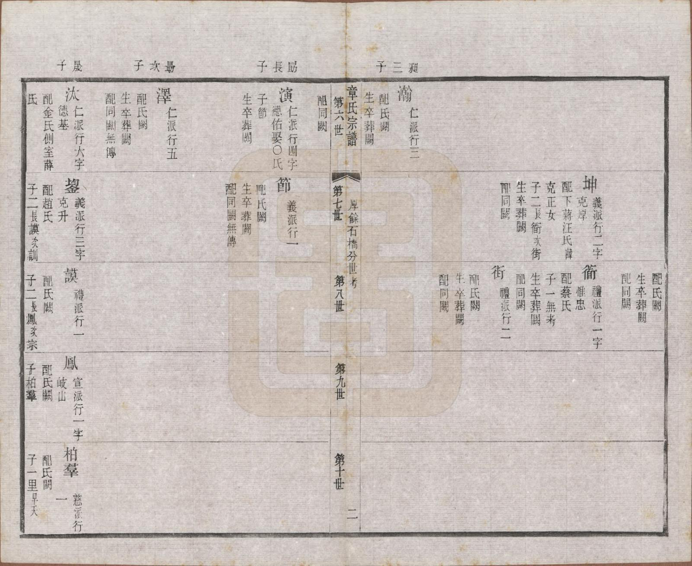 GTJP2191.章.江苏常州.毗陵章氏宗田六十卷.民国三十七年（1948）_030.pdf_第2页