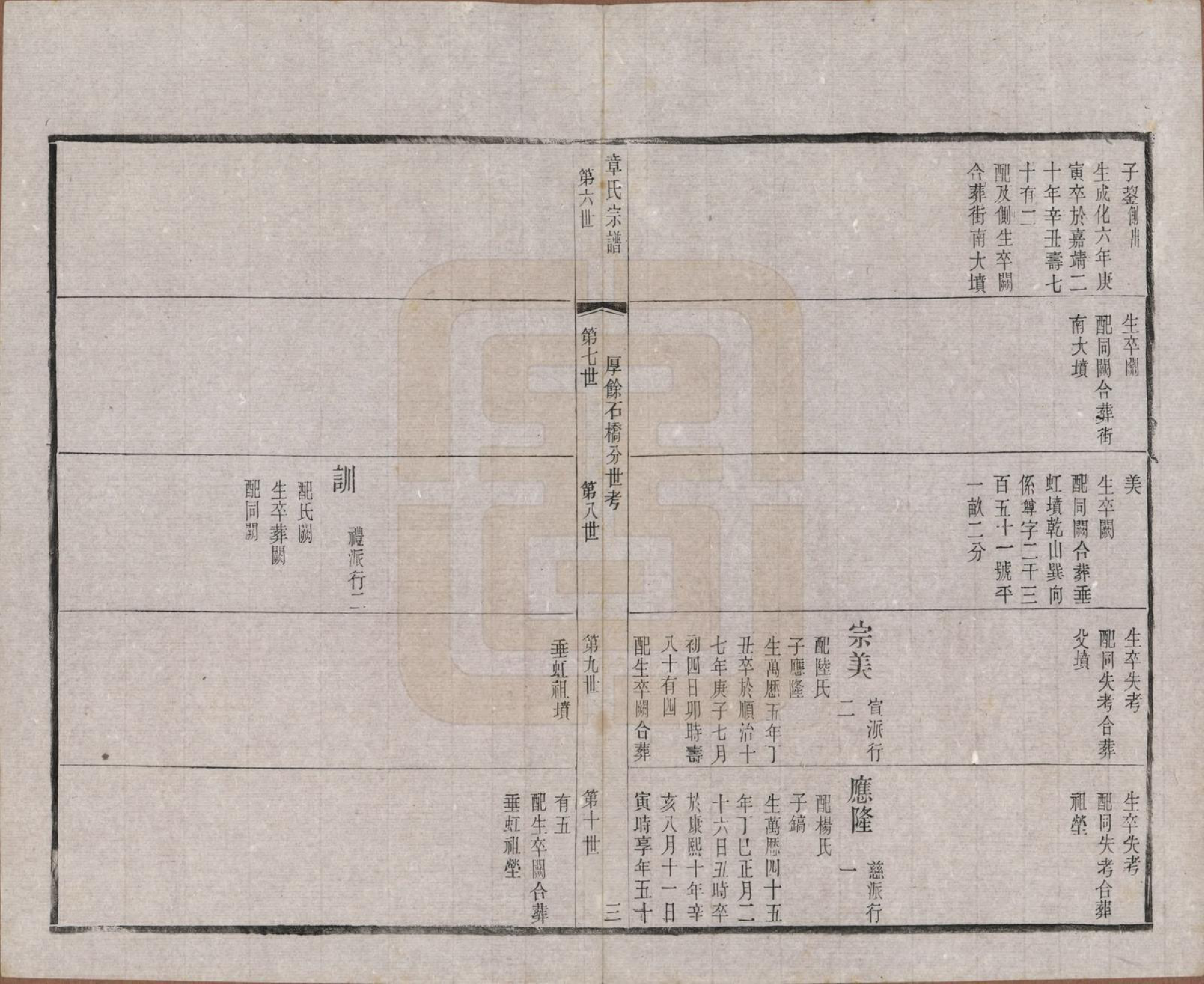 GTJP2191.章.江苏常州.毗陵章氏宗田六十卷.民国三十七年（1948）_030.pdf_第3页