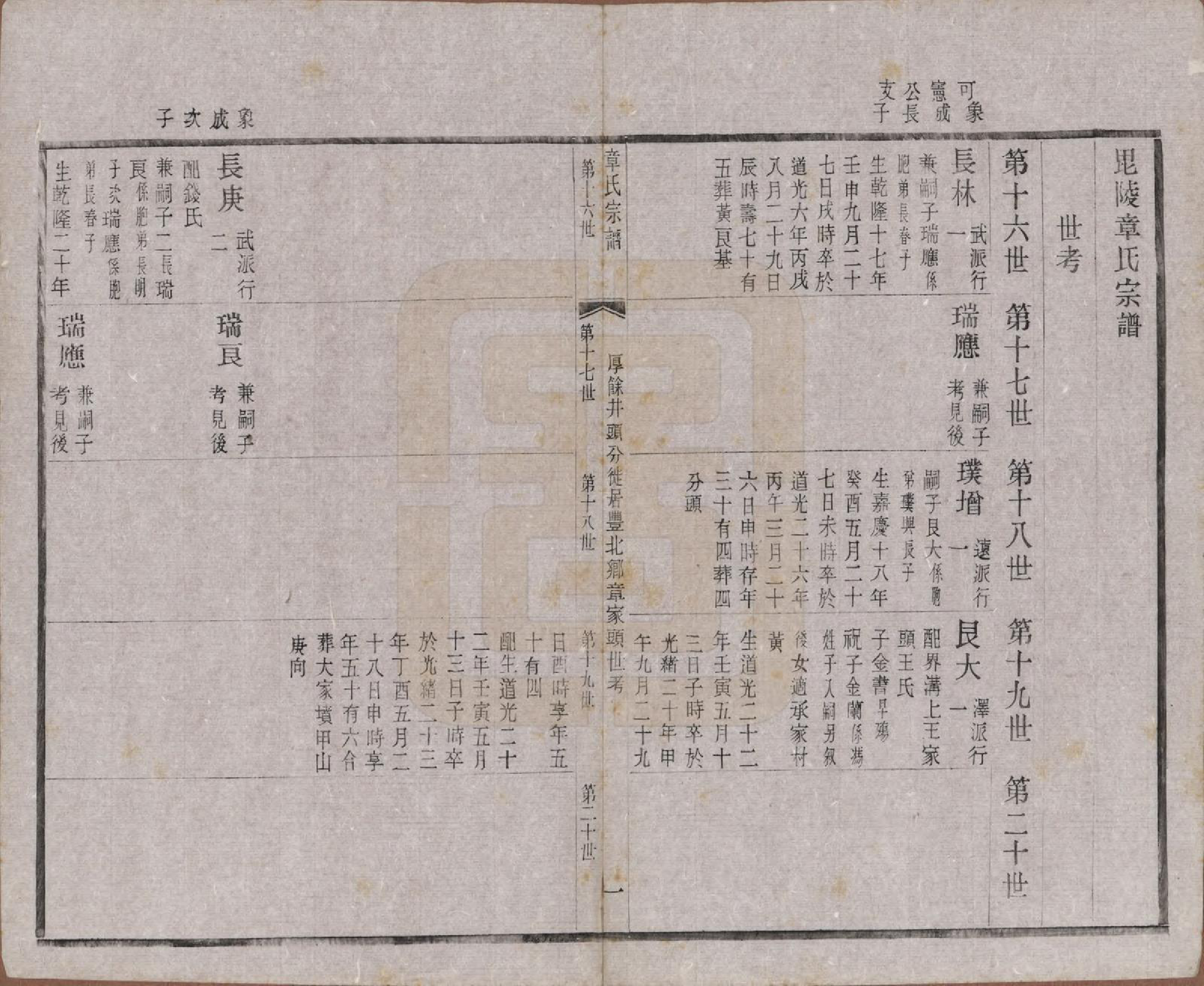 GTJP2191.章.江苏常州.毗陵章氏宗田六十卷.民国三十七年（1948）_032.pdf_第1页