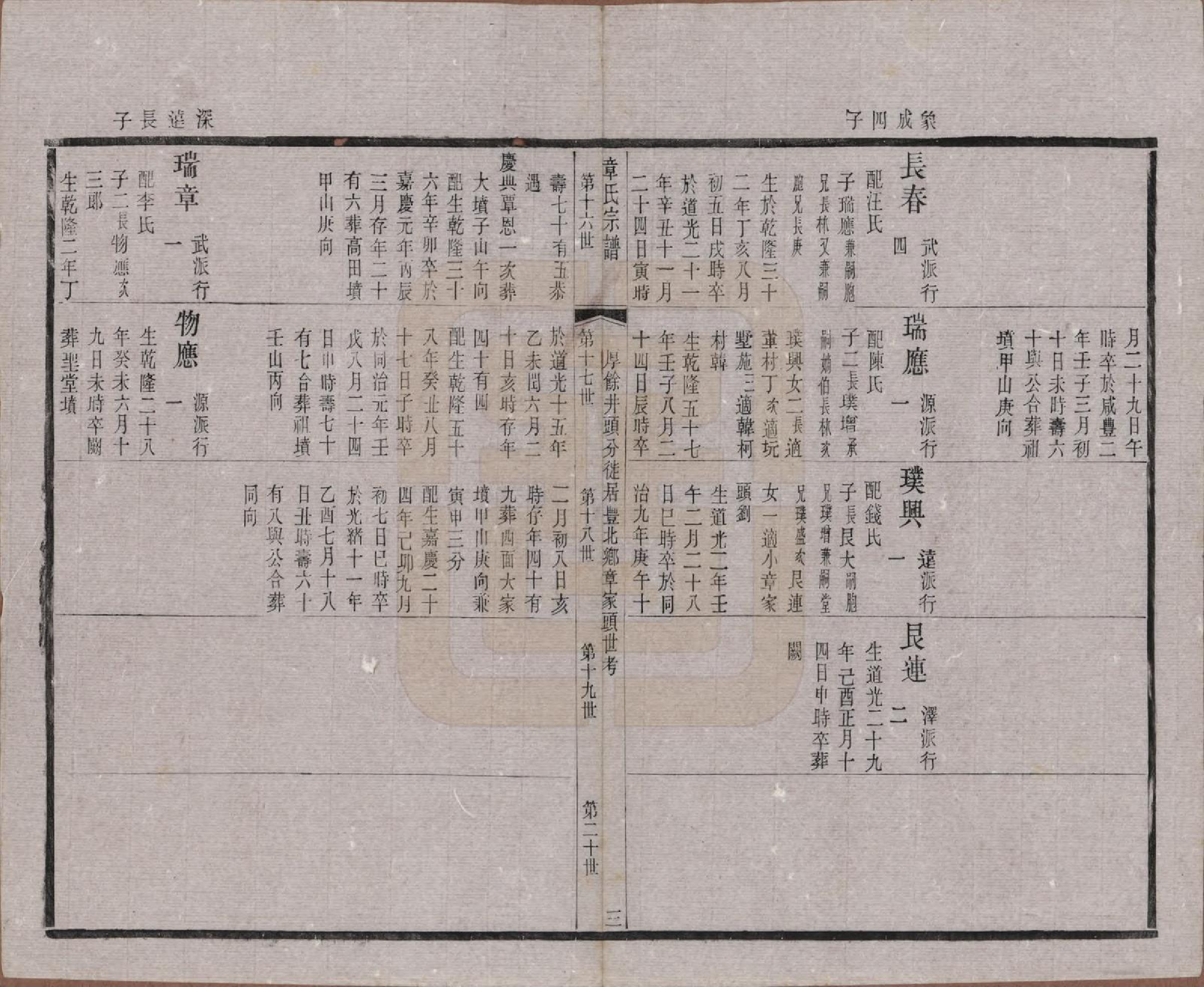 GTJP2191.章.江苏常州.毗陵章氏宗田六十卷.民国三十七年（1948）_032.pdf_第3页