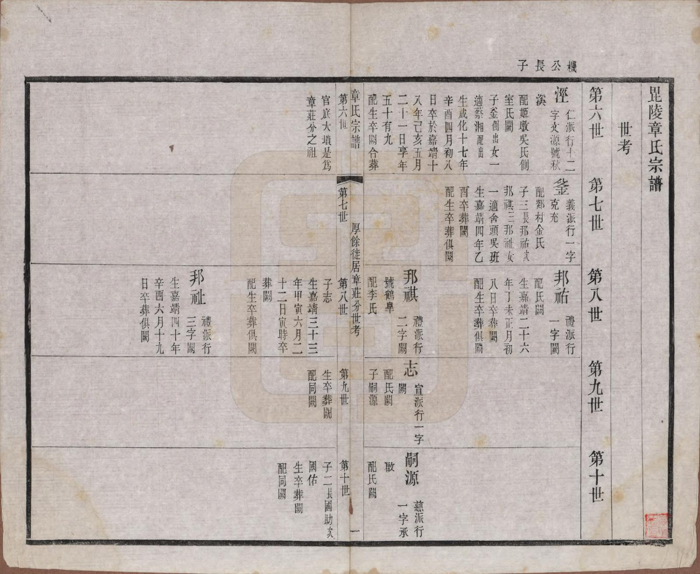 GTJP2191.章.江苏常州.毗陵章氏宗田六十卷.民国三十七年（1948）_035.pdf_第1页