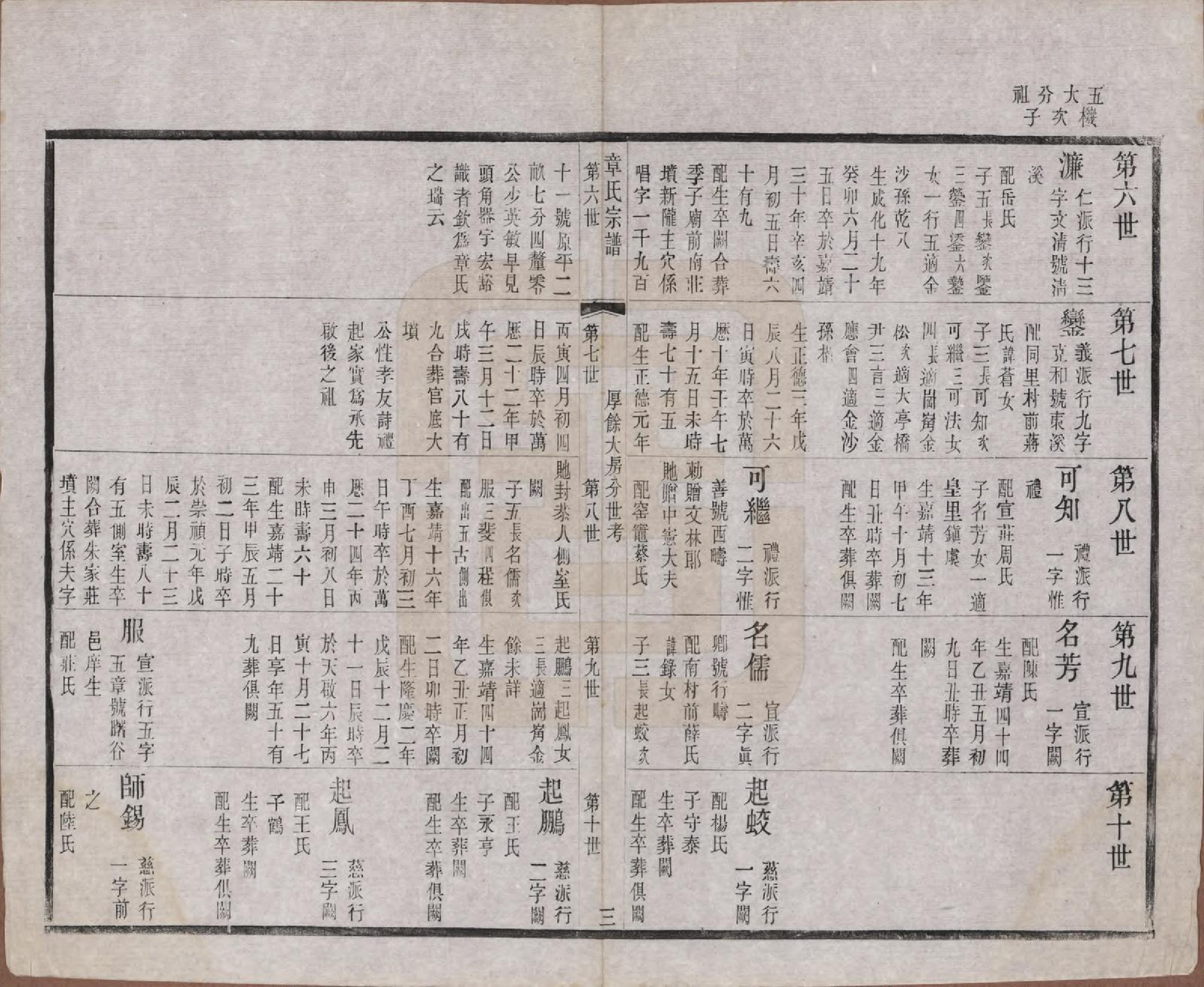 GTJP2191.章.江苏常州.毗陵章氏宗田六十卷.民国三十七年（1948）_035.pdf_第3页