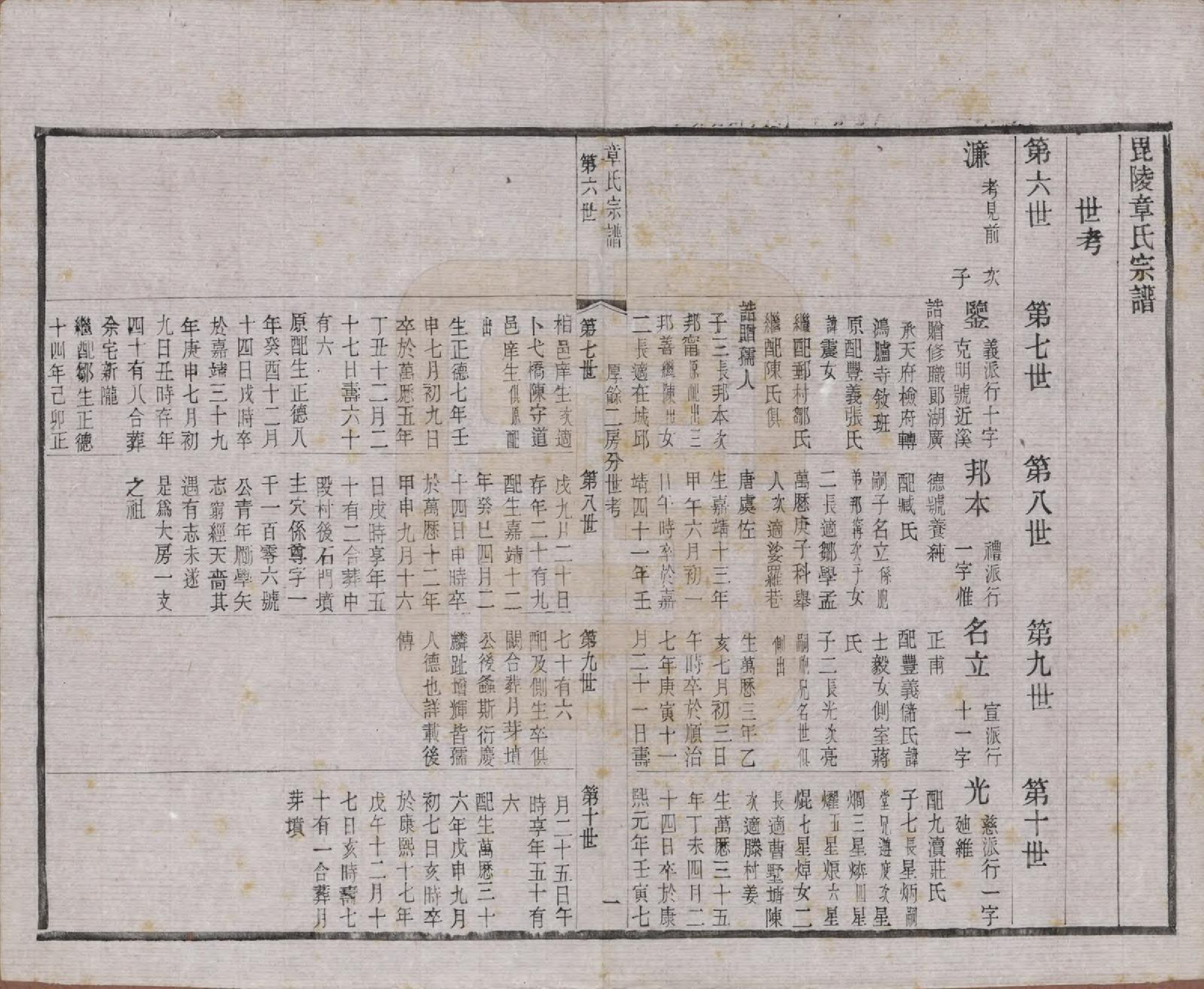 GTJP2191.章.江苏常州.毗陵章氏宗田六十卷.民国三十七年（1948）_036.pdf_第1页