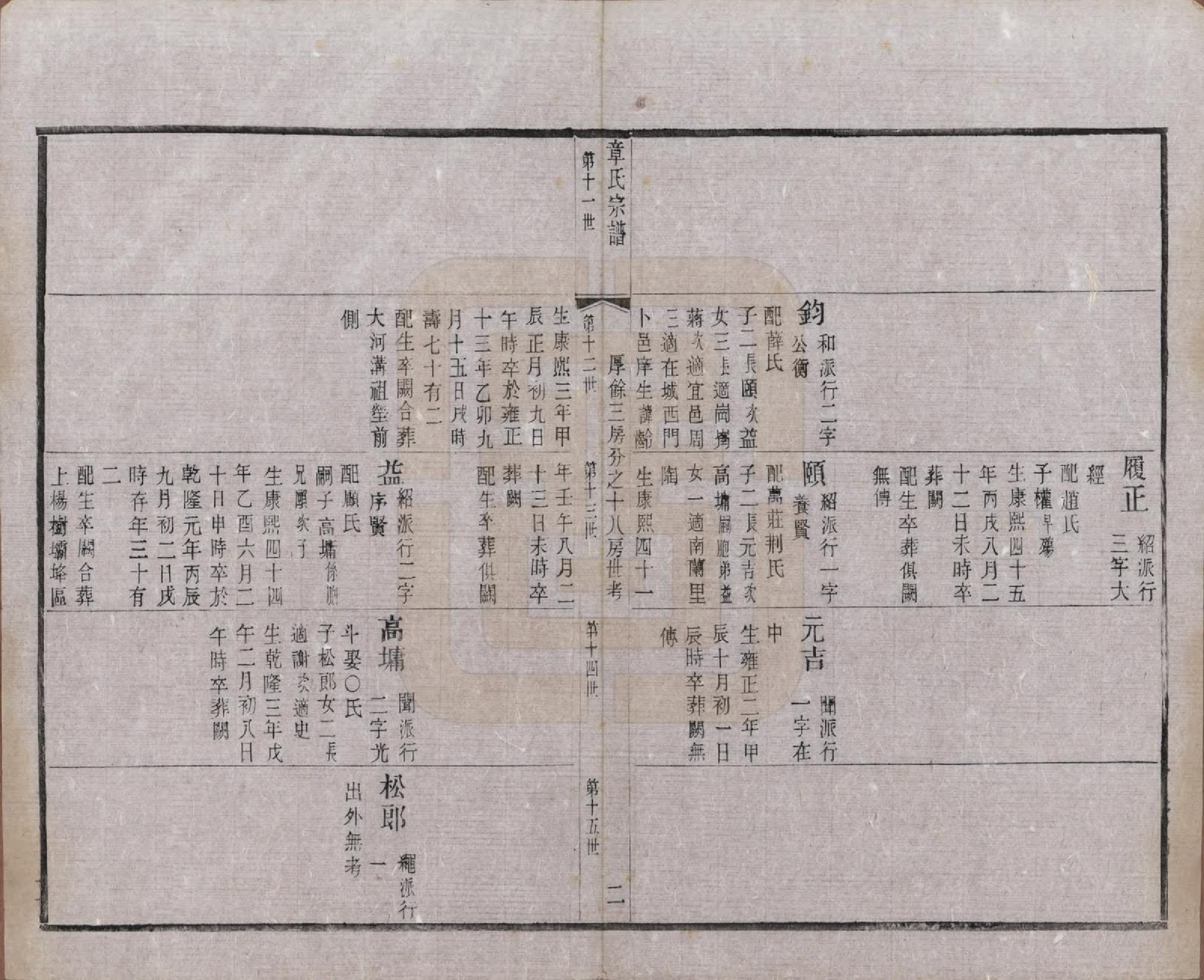 GTJP2191.章.江苏常州.毗陵章氏宗田六十卷.民国三十七年（1948）_038.pdf_第2页