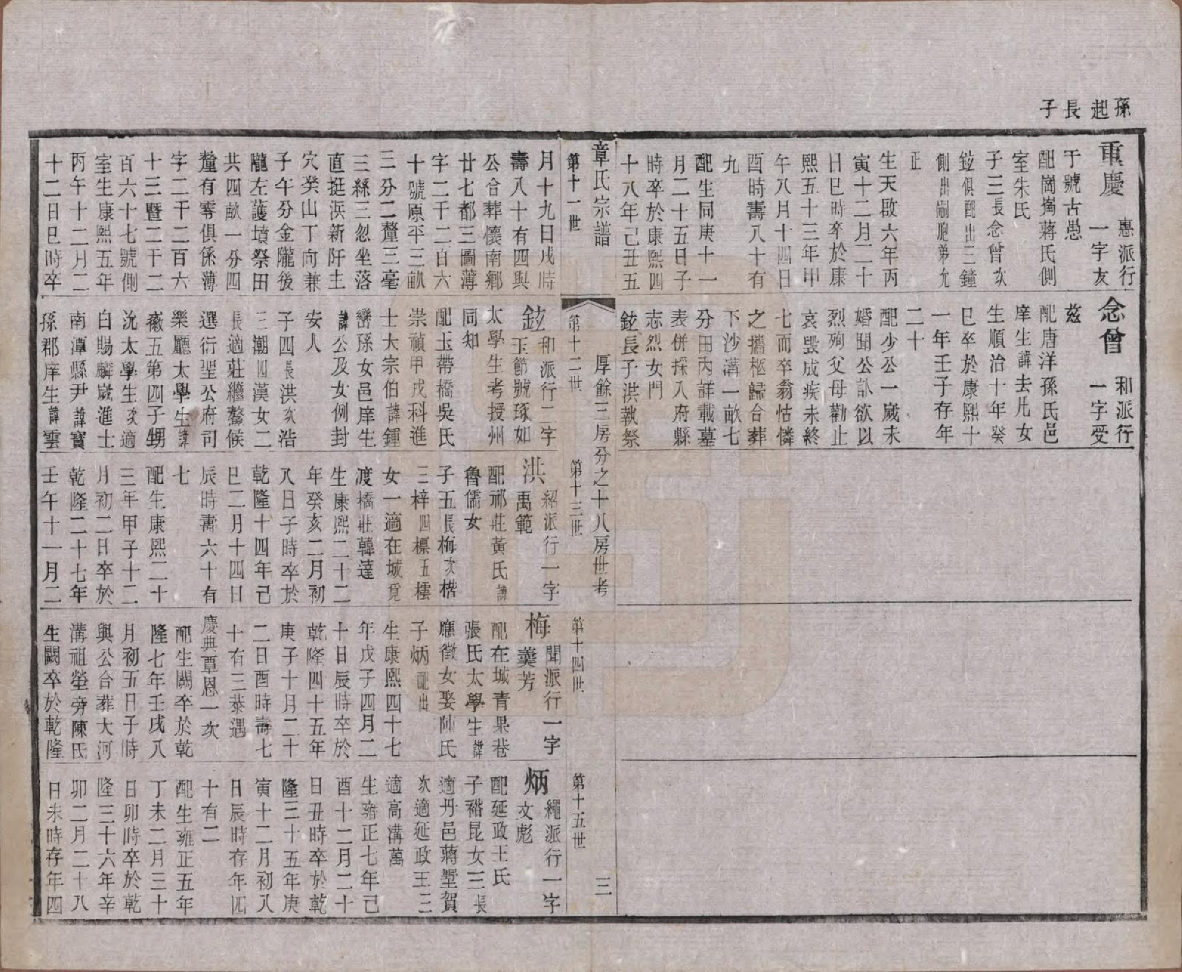 GTJP2191.章.江苏常州.毗陵章氏宗田六十卷.民国三十七年（1948）_038.pdf_第3页