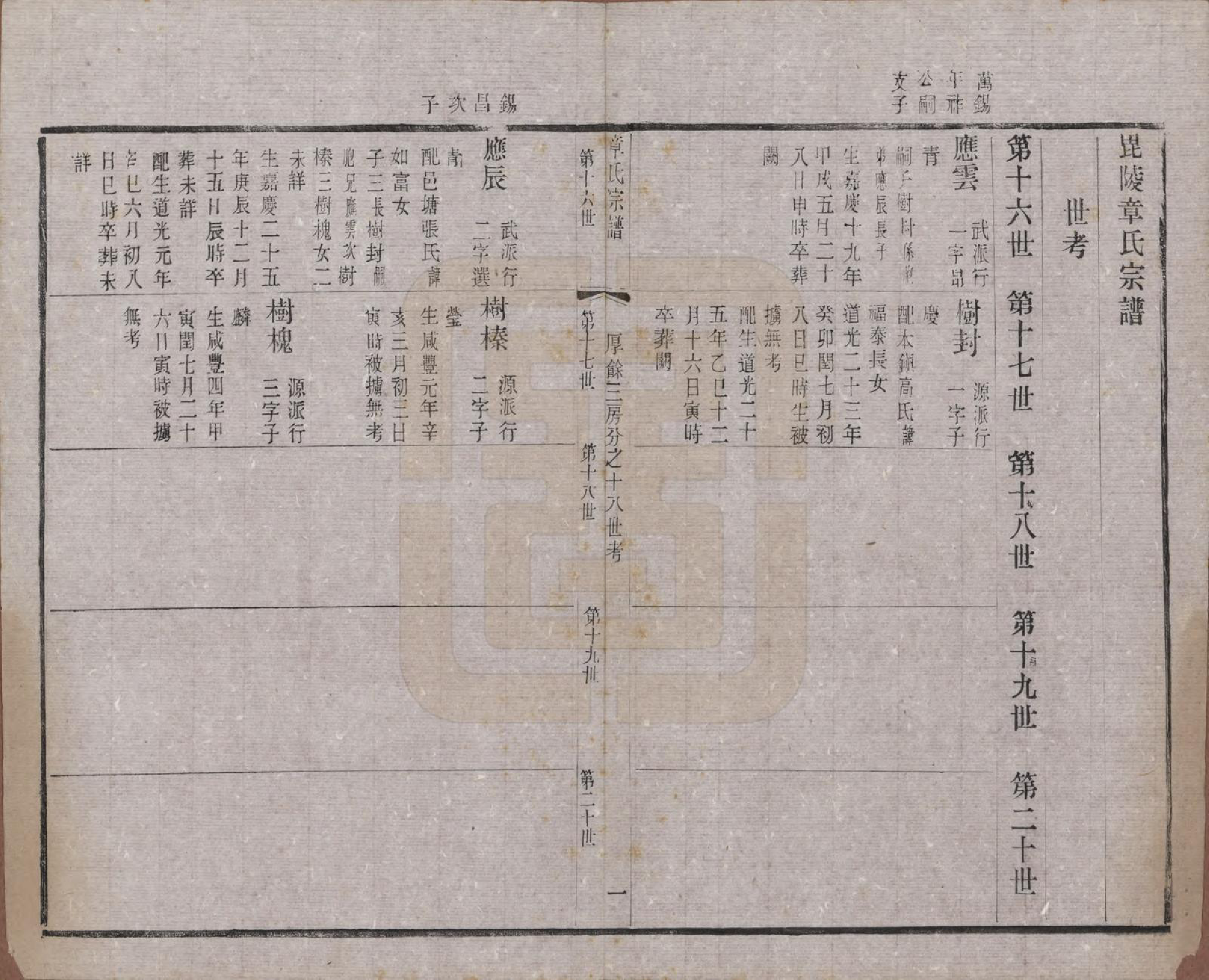 GTJP2191.章.江苏常州.毗陵章氏宗田六十卷.民国三十七年（1948）_040.pdf_第1页