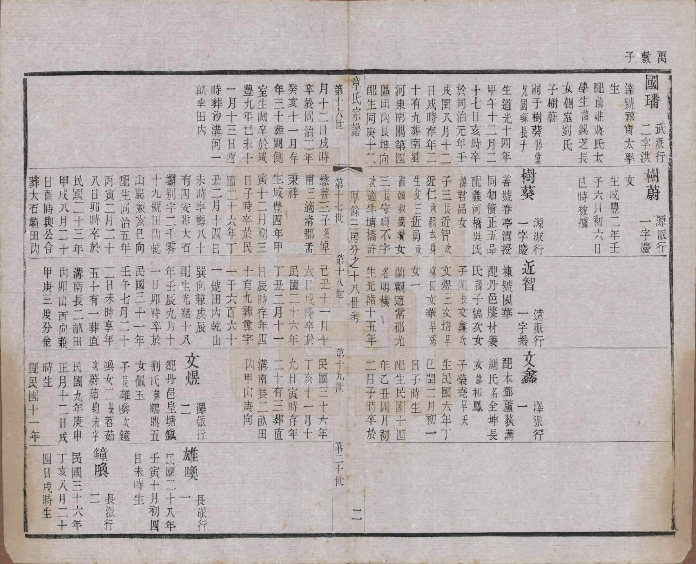 GTJP2191.章.江苏常州.毗陵章氏宗田六十卷.民国三十七年（1948）_040.pdf_第2页