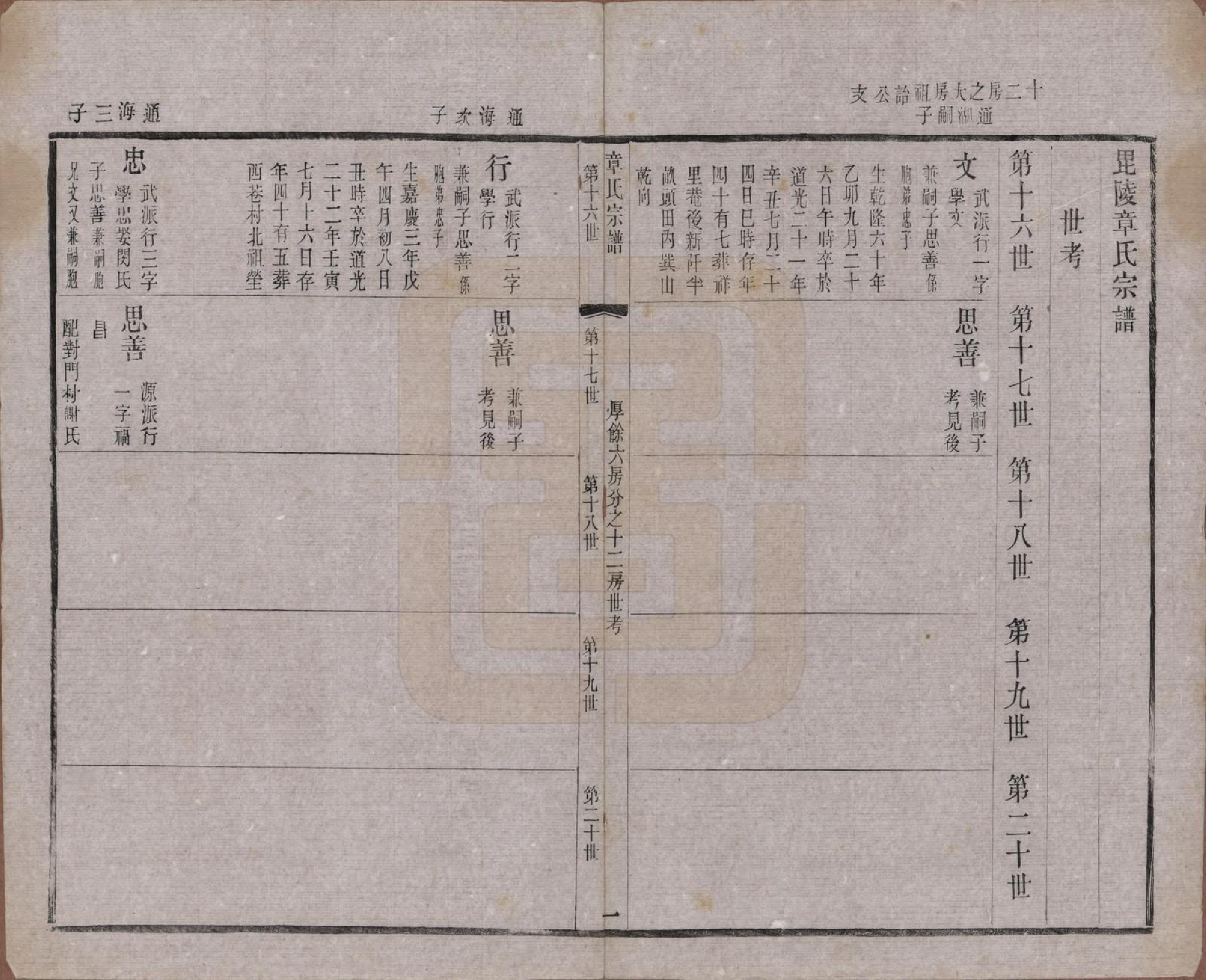 GTJP2191.章.江苏常州.毗陵章氏宗田六十卷.民国三十七年（1948）_041.pdf_第1页