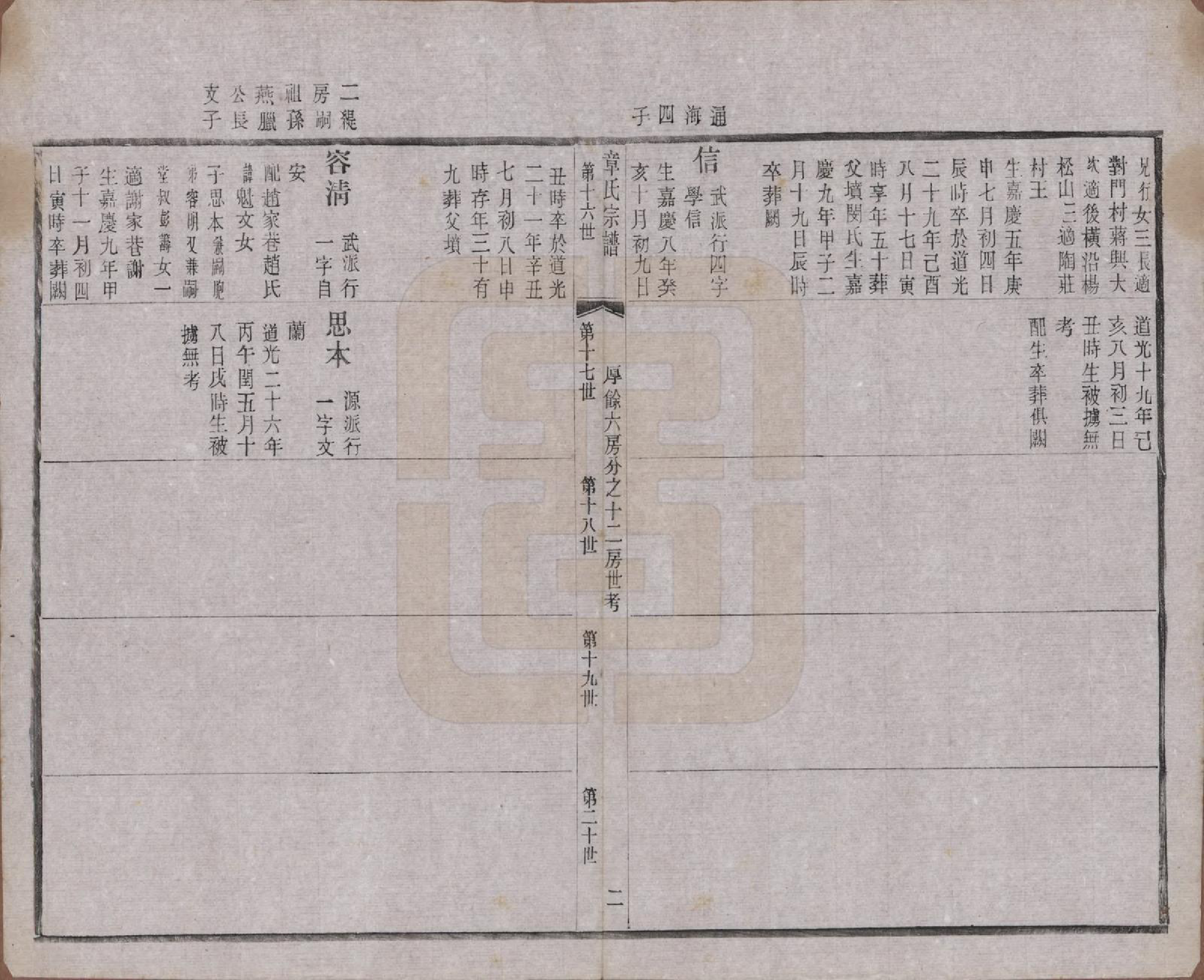 GTJP2191.章.江苏常州.毗陵章氏宗田六十卷.民国三十七年（1948）_041.pdf_第2页