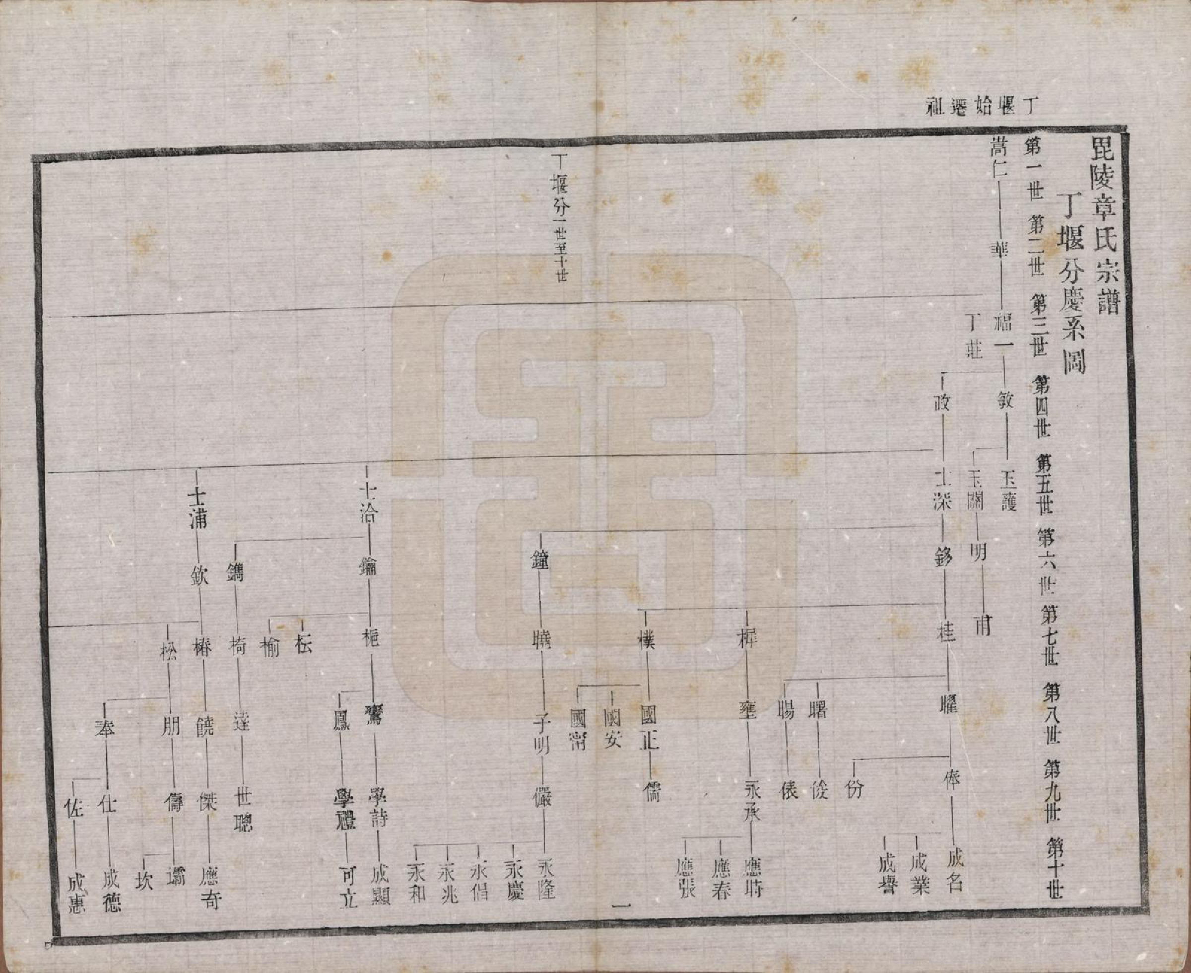 GTJP2191.章.江苏常州.毗陵章氏宗田六十卷.民国三十七年（1948）_044.pdf_第1页