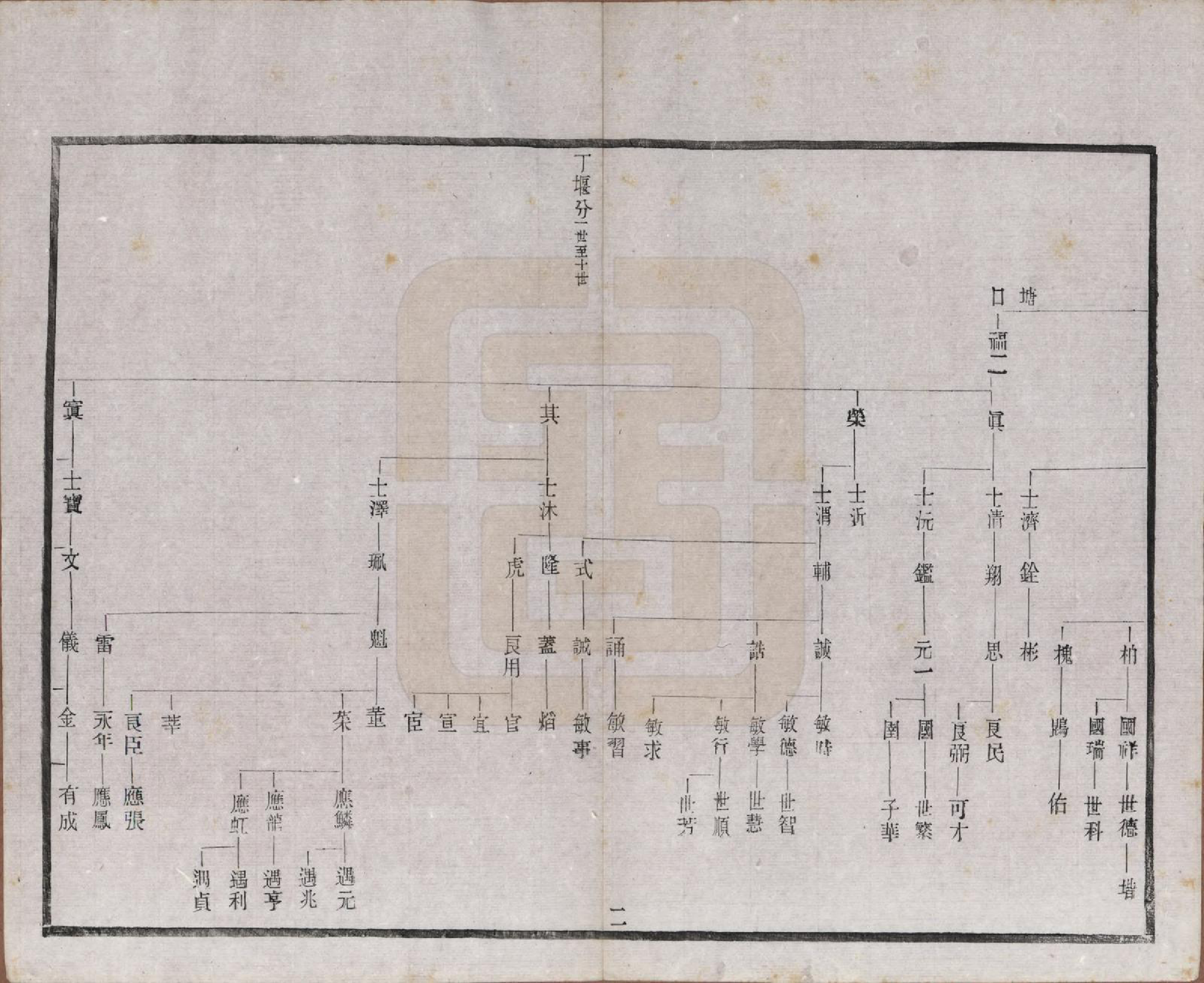 GTJP2191.章.江苏常州.毗陵章氏宗田六十卷.民国三十七年（1948）_044.pdf_第2页