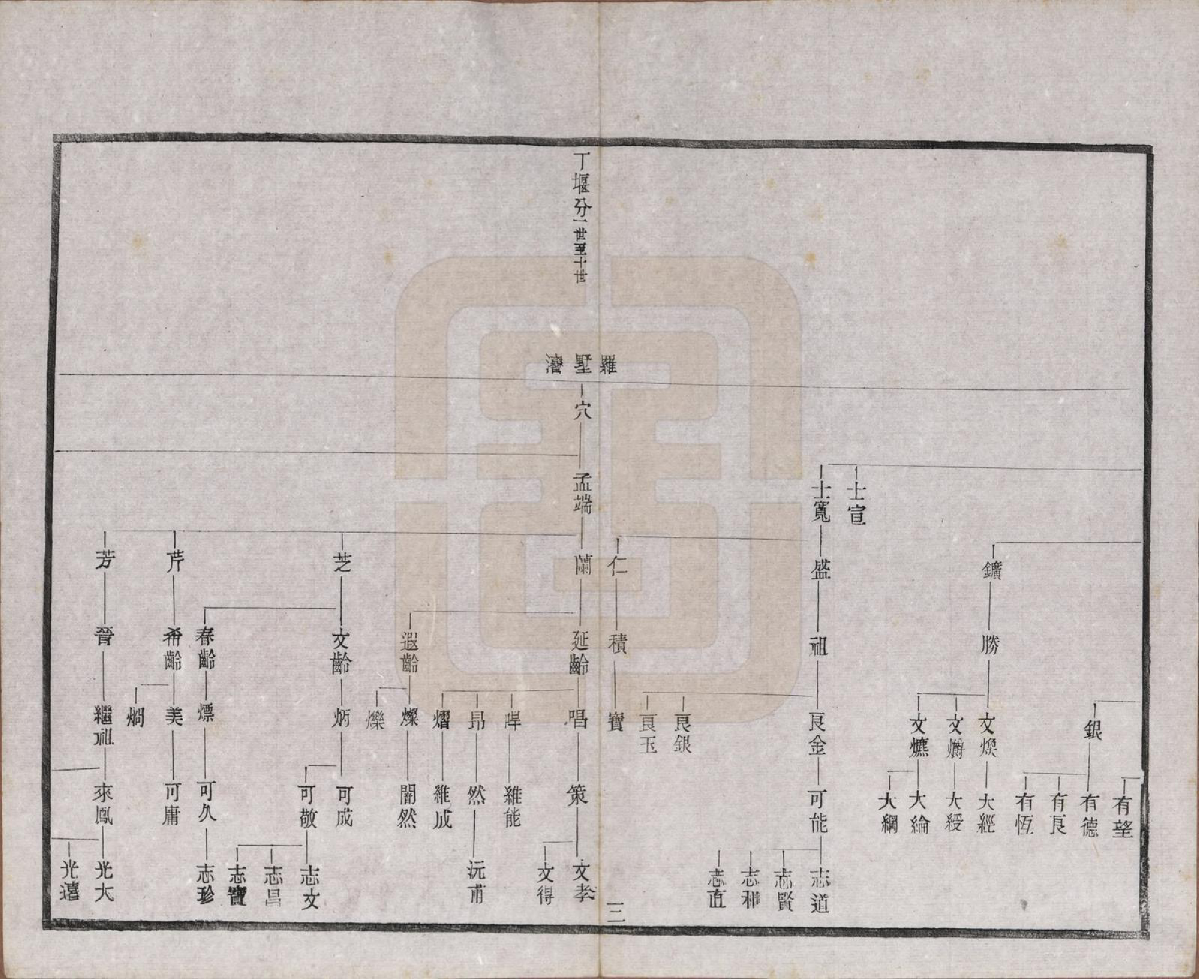 GTJP2191.章.江苏常州.毗陵章氏宗田六十卷.民国三十七年（1948）_044.pdf_第3页