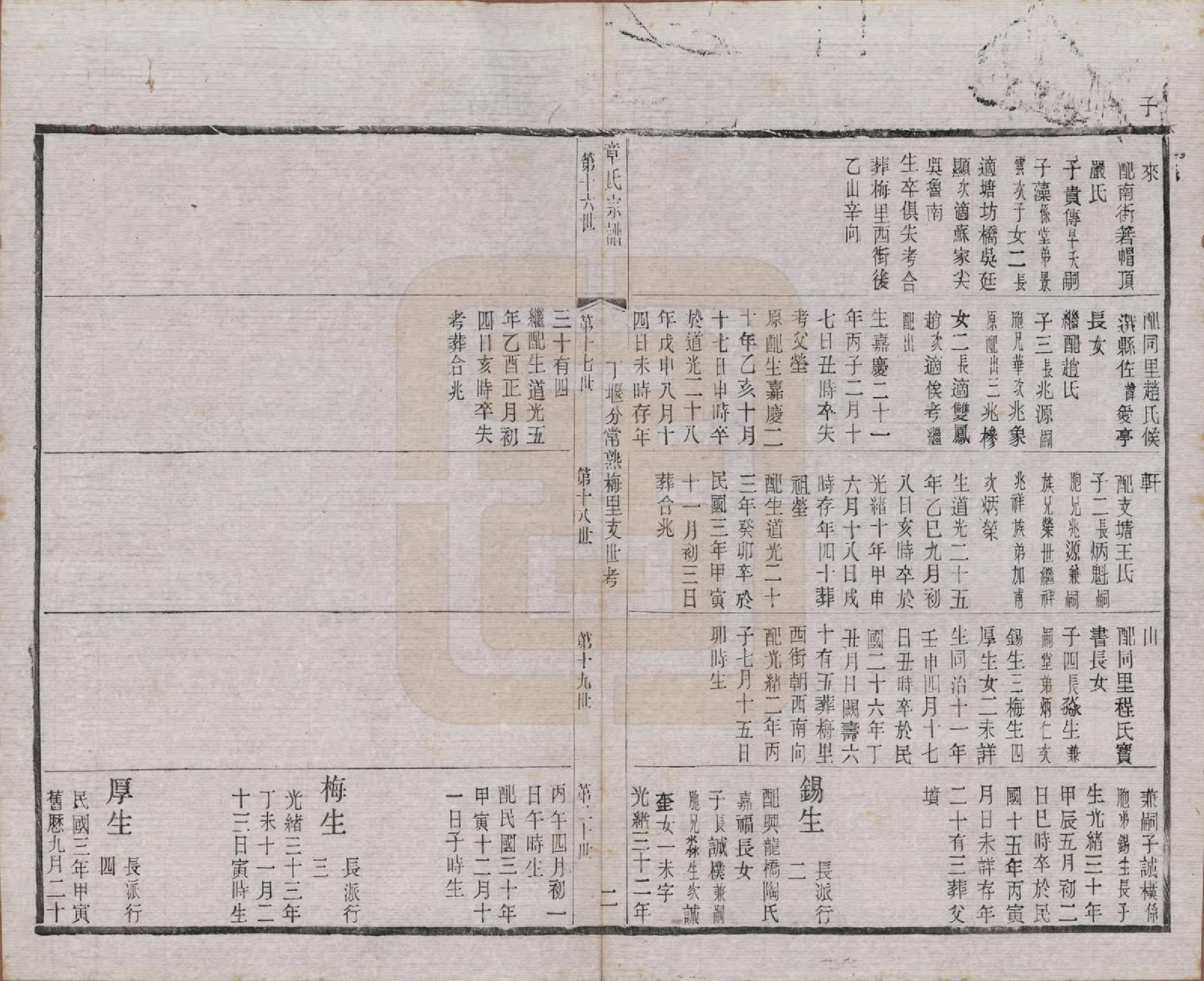 GTJP2191.章.江苏常州.毗陵章氏宗田六十卷.民国三十七年（1948）_045.pdf_第2页