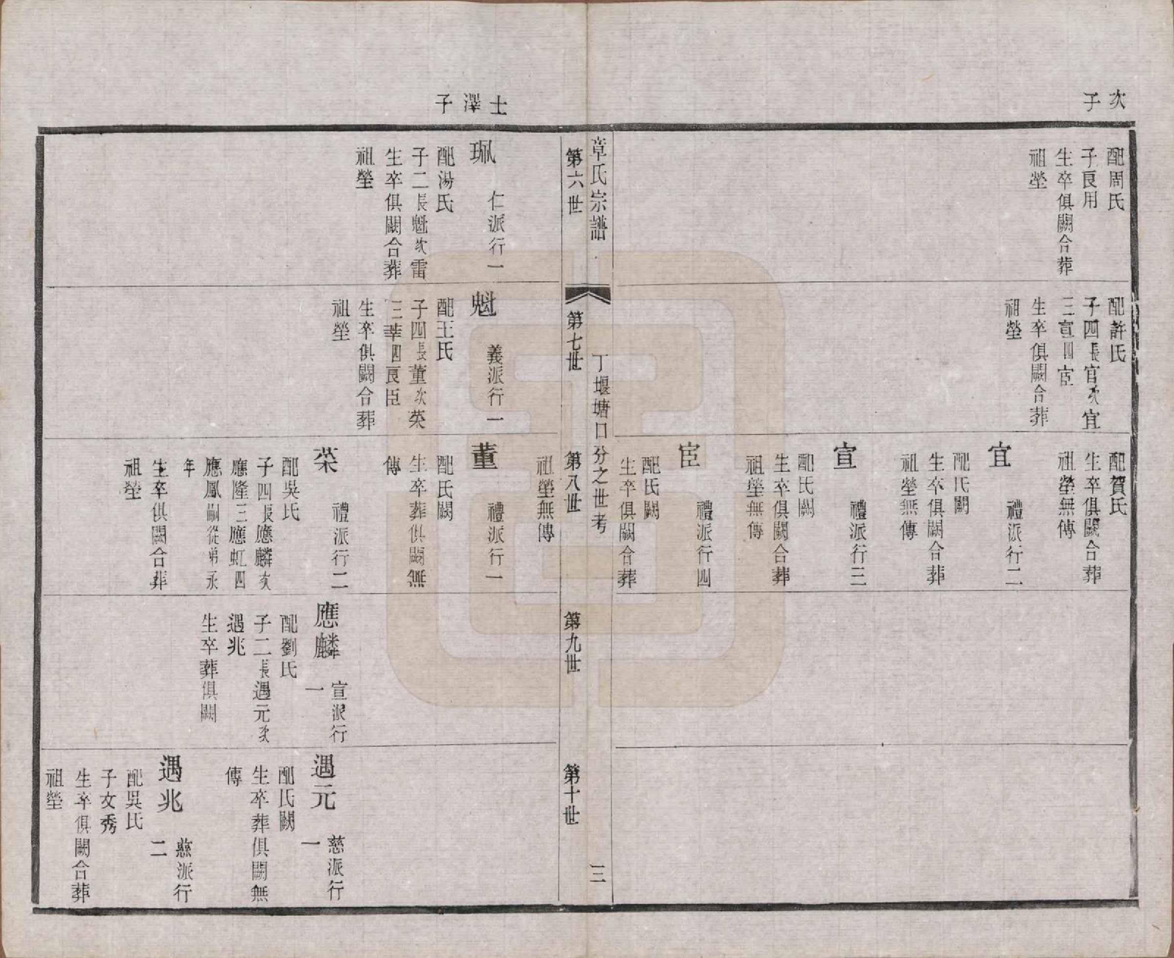 GTJP2191.章.江苏常州.毗陵章氏宗田六十卷.民国三十七年（1948）_046.pdf_第3页