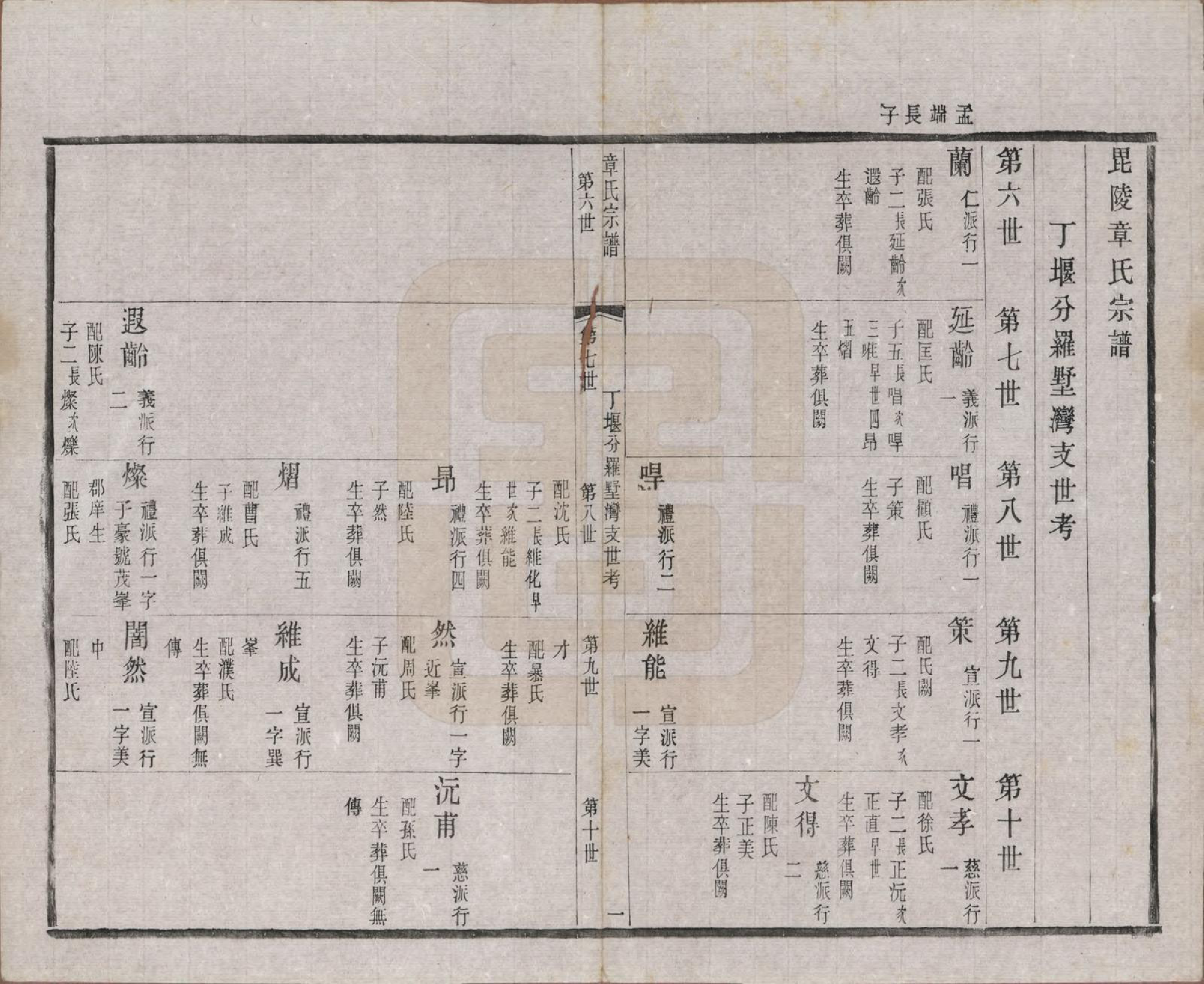 GTJP2191.章.江苏常州.毗陵章氏宗田六十卷.民国三十七年（1948）_047.pdf_第1页