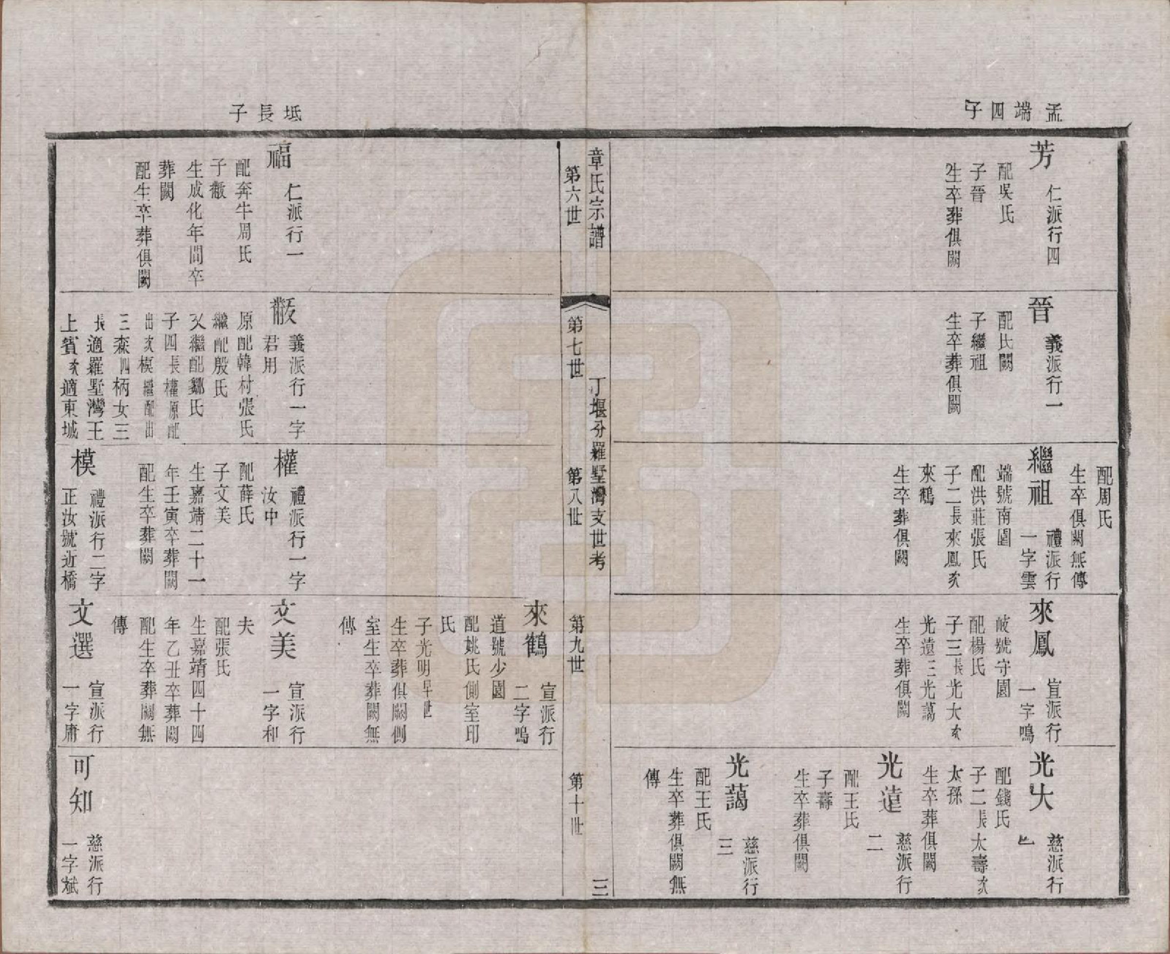 GTJP2191.章.江苏常州.毗陵章氏宗田六十卷.民国三十七年（1948）_047.pdf_第3页