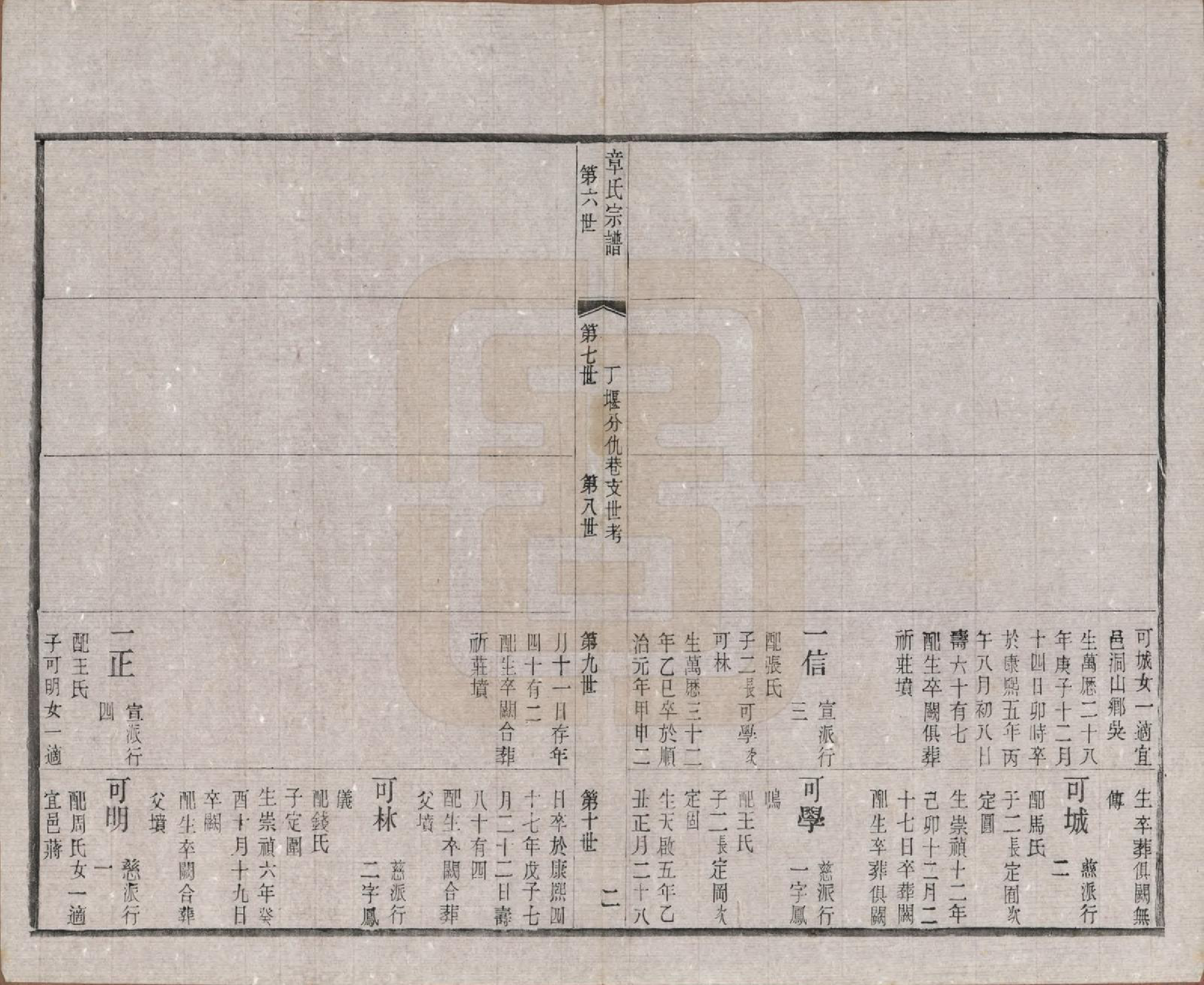 GTJP2191.章.江苏常州.毗陵章氏宗田六十卷.民国三十七年（1948）_048.pdf_第2页