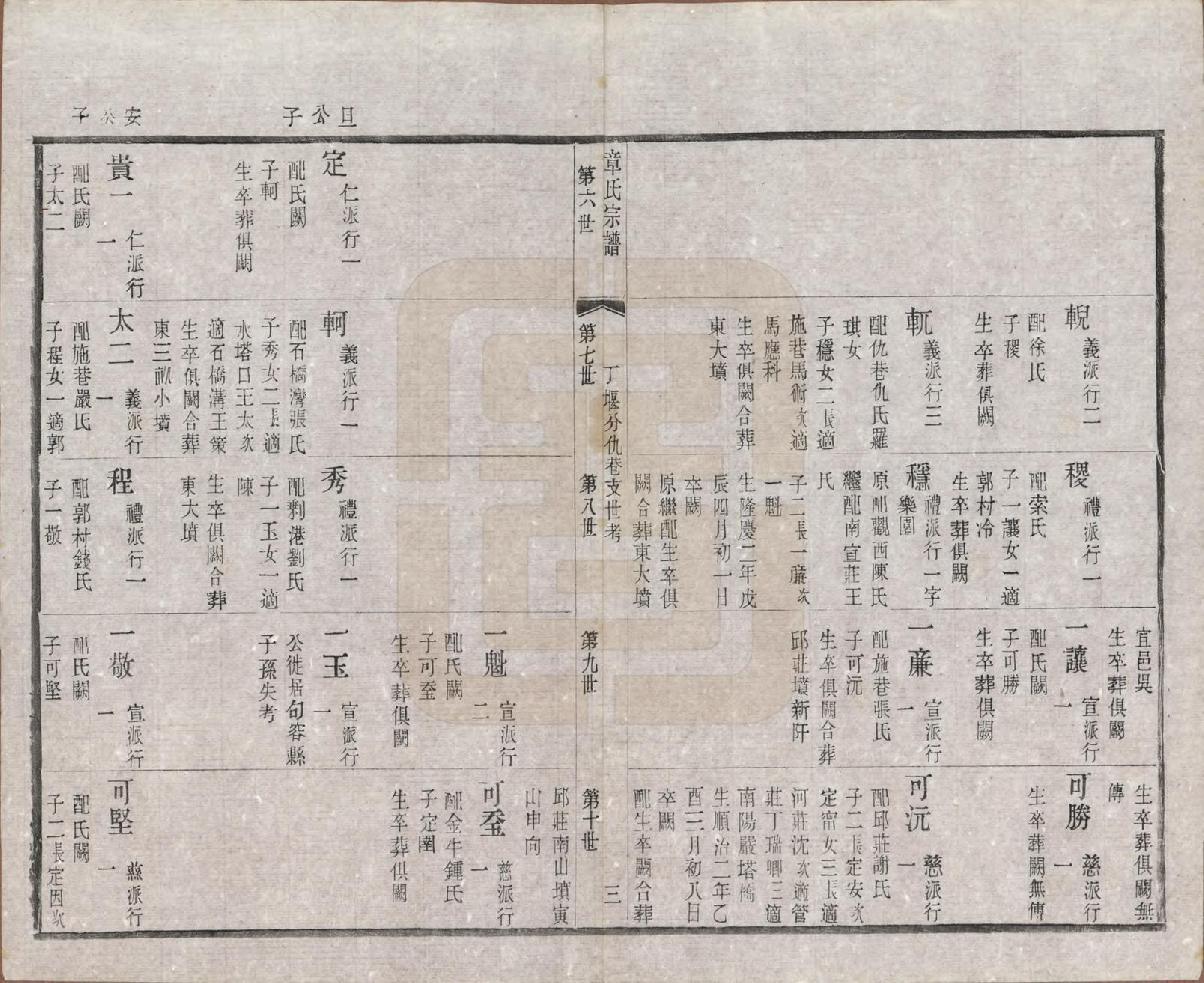 GTJP2191.章.江苏常州.毗陵章氏宗田六十卷.民国三十七年（1948）_048.pdf_第3页