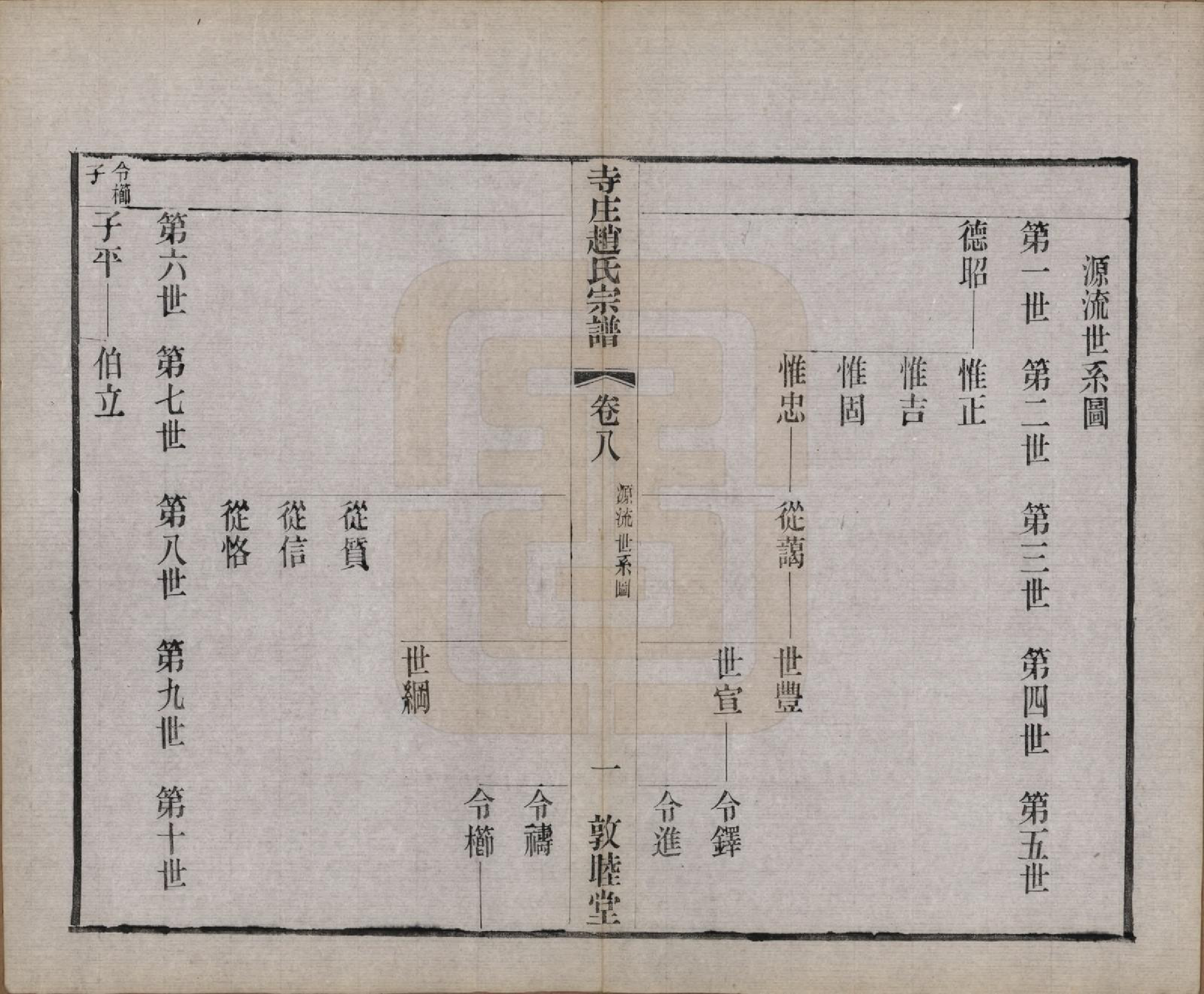 GTJP2213.赵.江苏常州.寺庄赵氏家谱六卷.民国六年（1917）_008.pdf_第3页