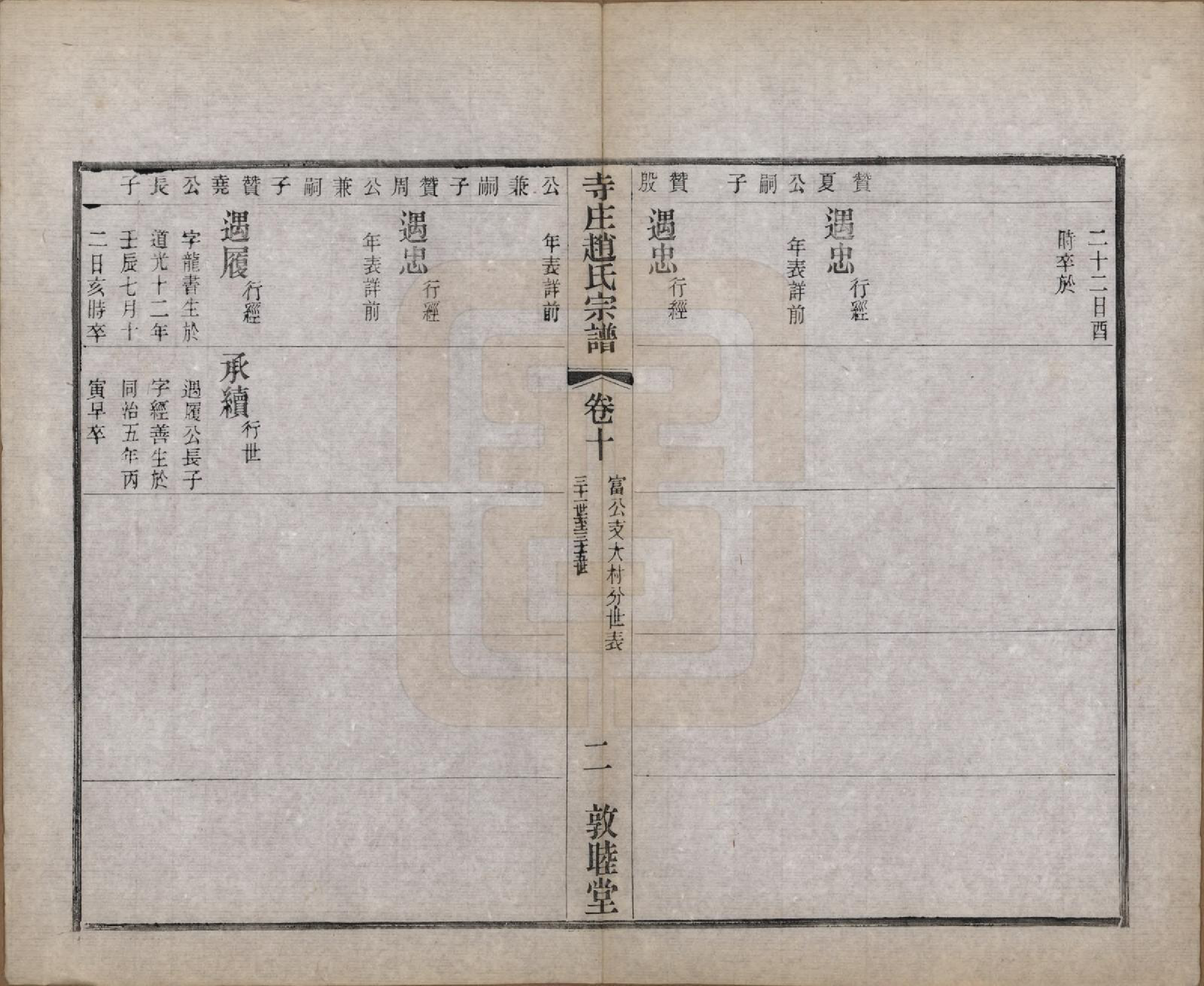 GTJP2213.赵.江苏常州.寺庄赵氏家谱六卷.民国六年（1917）_010.pdf_第2页