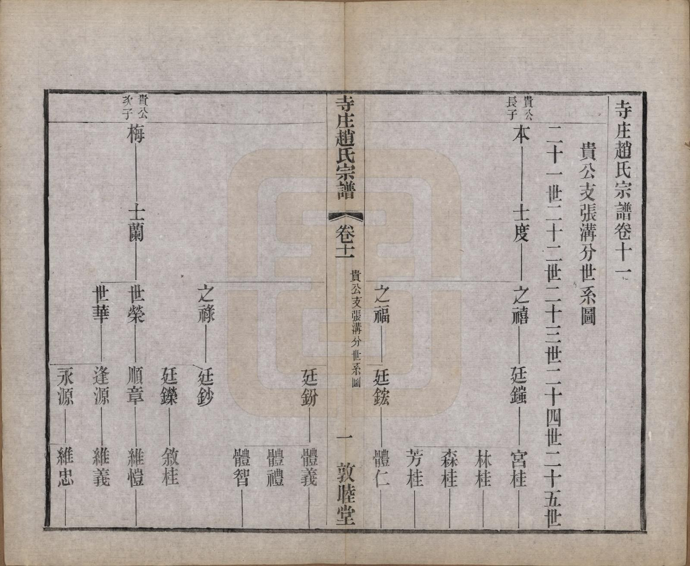 GTJP2213.赵.江苏常州.寺庄赵氏家谱六卷.民国六年（1917）_011.pdf_第1页