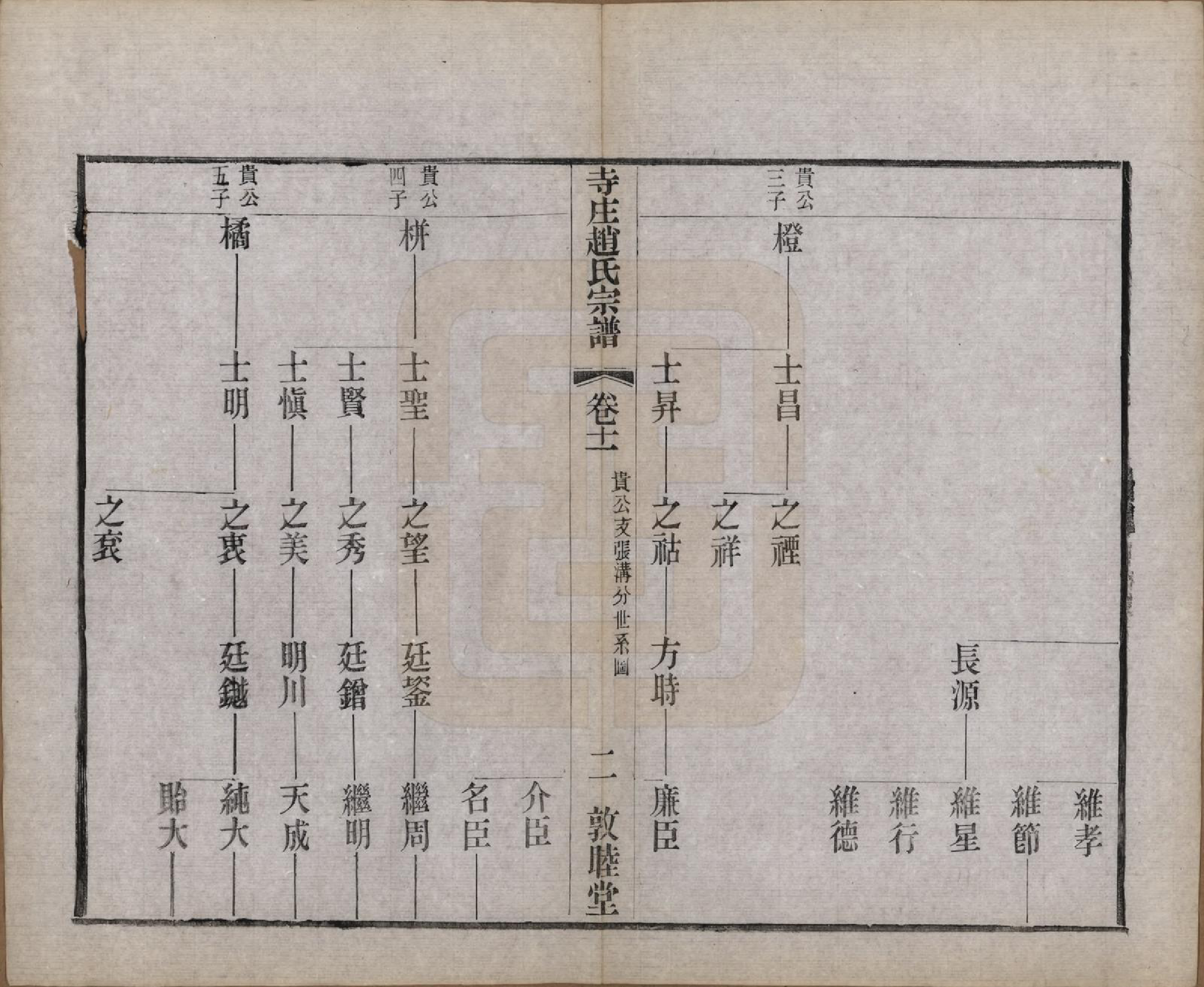 GTJP2213.赵.江苏常州.寺庄赵氏家谱六卷.民国六年（1917）_011.pdf_第2页