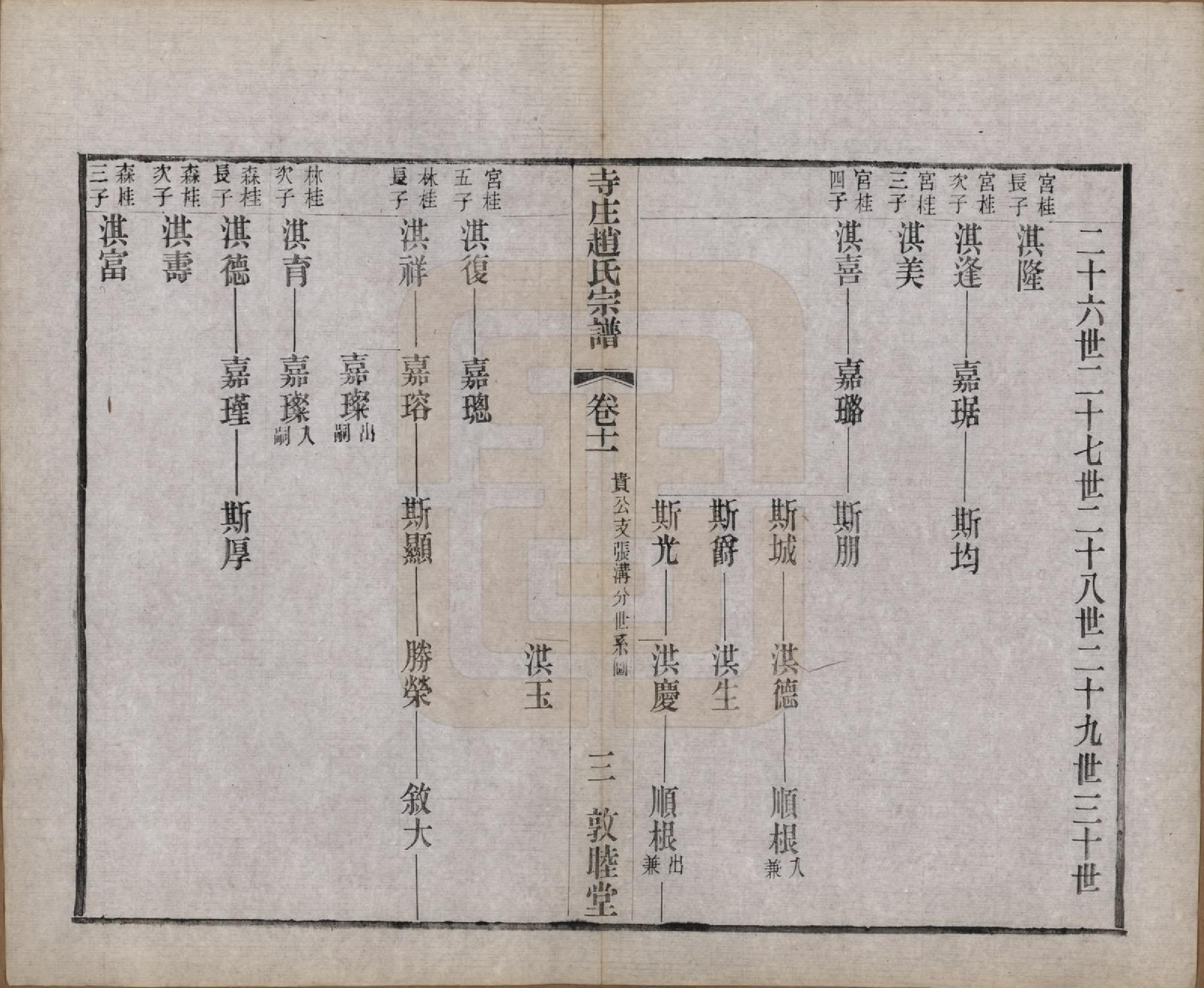 GTJP2213.赵.江苏常州.寺庄赵氏家谱六卷.民国六年（1917）_011.pdf_第3页