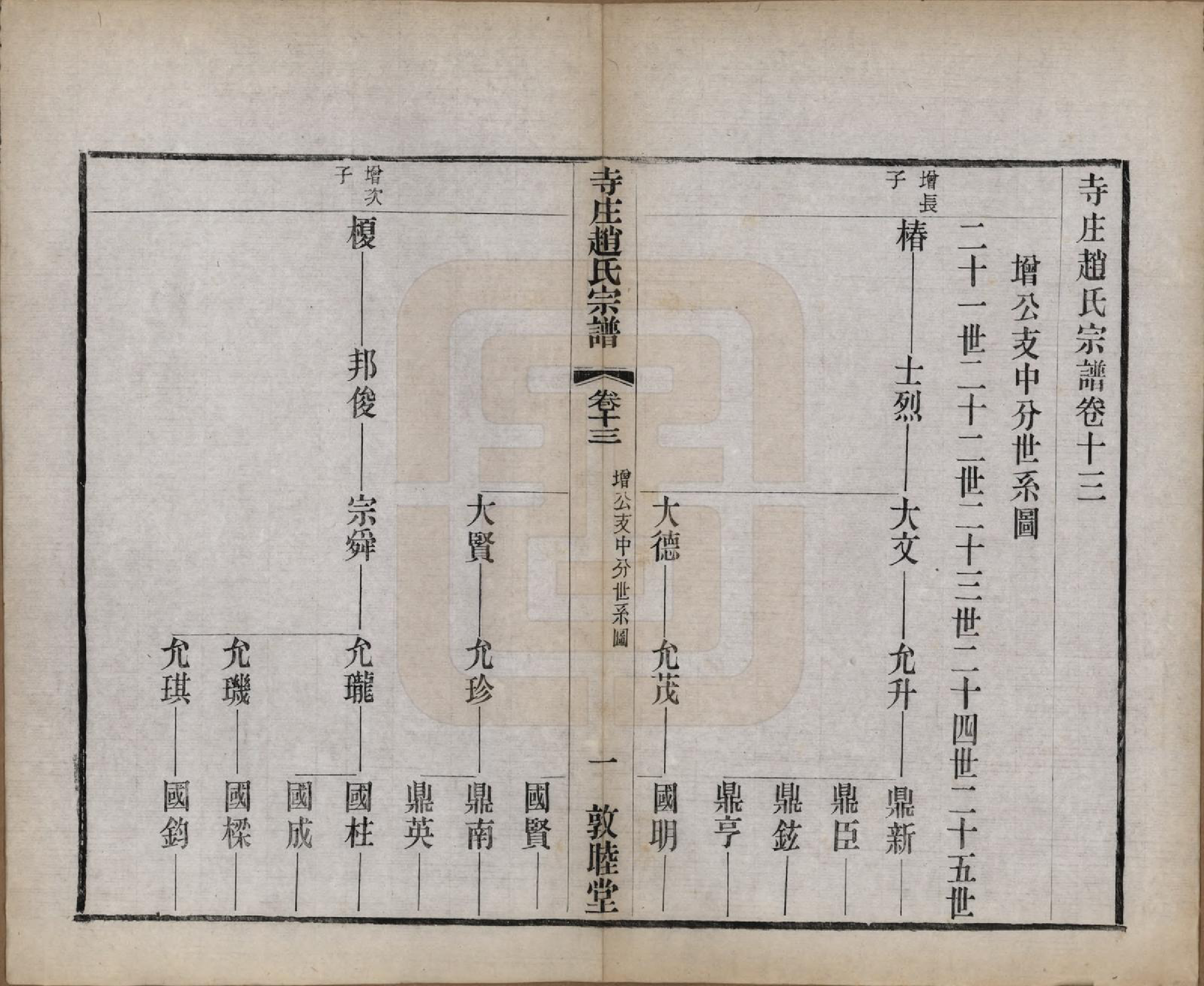 GTJP2213.赵.江苏常州.寺庄赵氏家谱六卷.民国六年（1917）_013.pdf_第1页