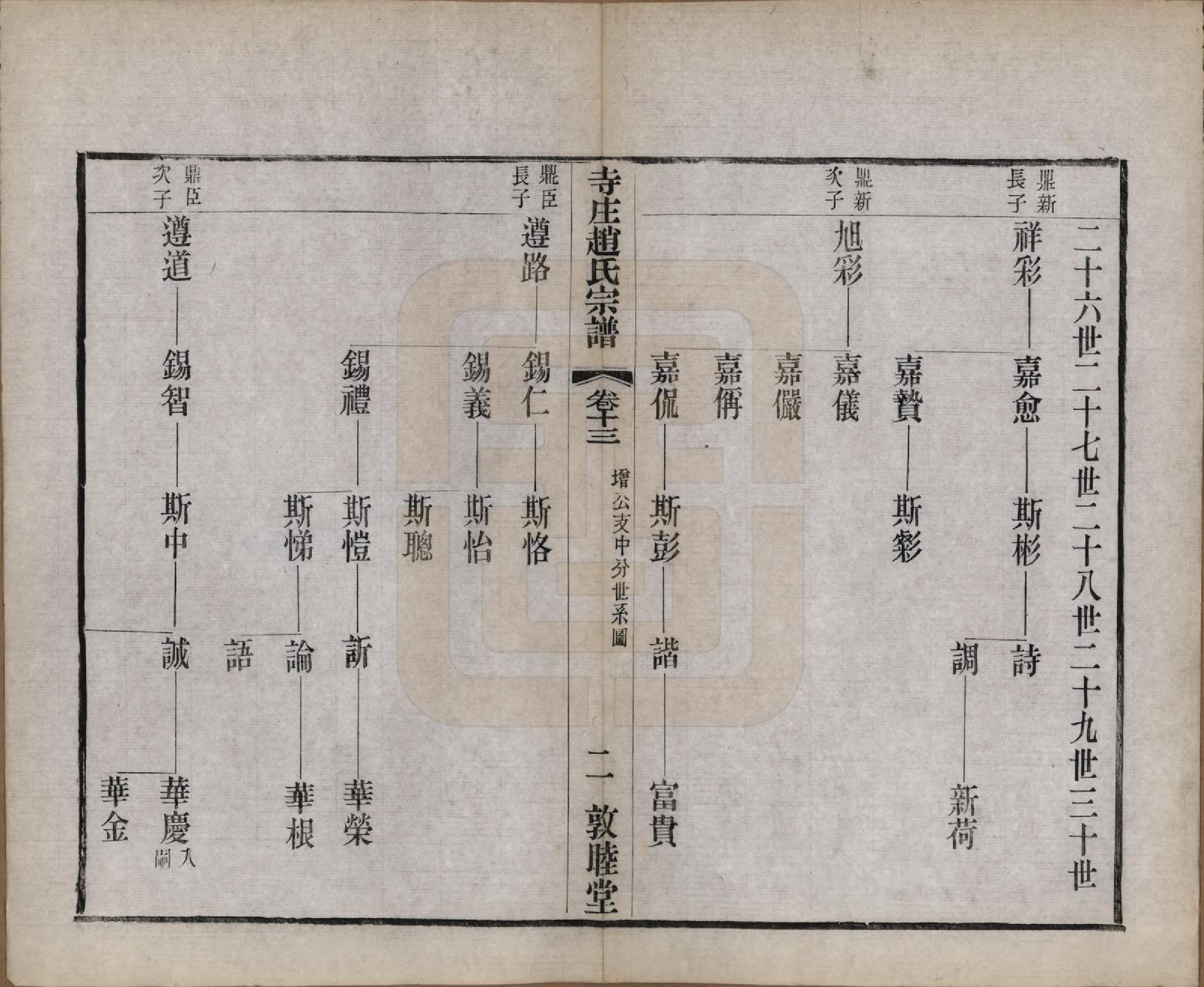 GTJP2213.赵.江苏常州.寺庄赵氏家谱六卷.民国六年（1917）_013.pdf_第2页