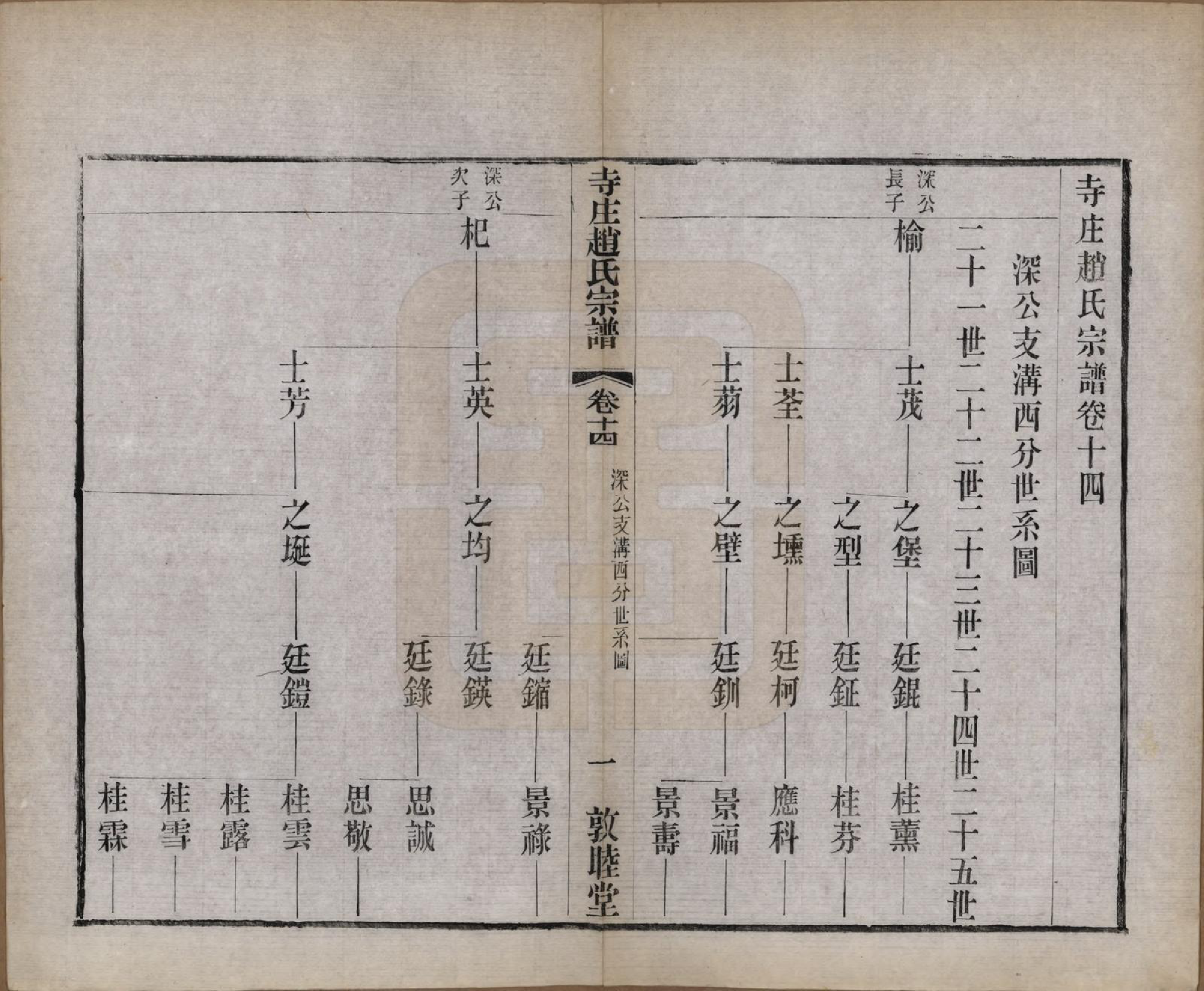 GTJP2213.赵.江苏常州.寺庄赵氏家谱六卷.民国六年（1917）_014.pdf_第1页