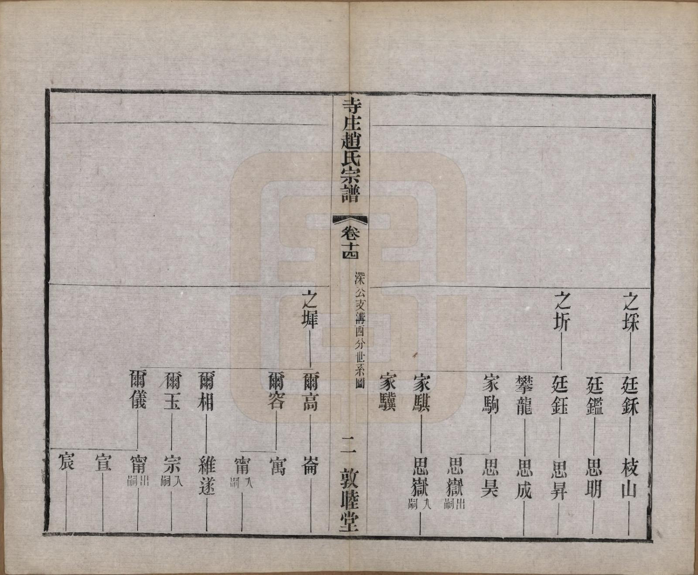 GTJP2213.赵.江苏常州.寺庄赵氏家谱六卷.民国六年（1917）_014.pdf_第2页