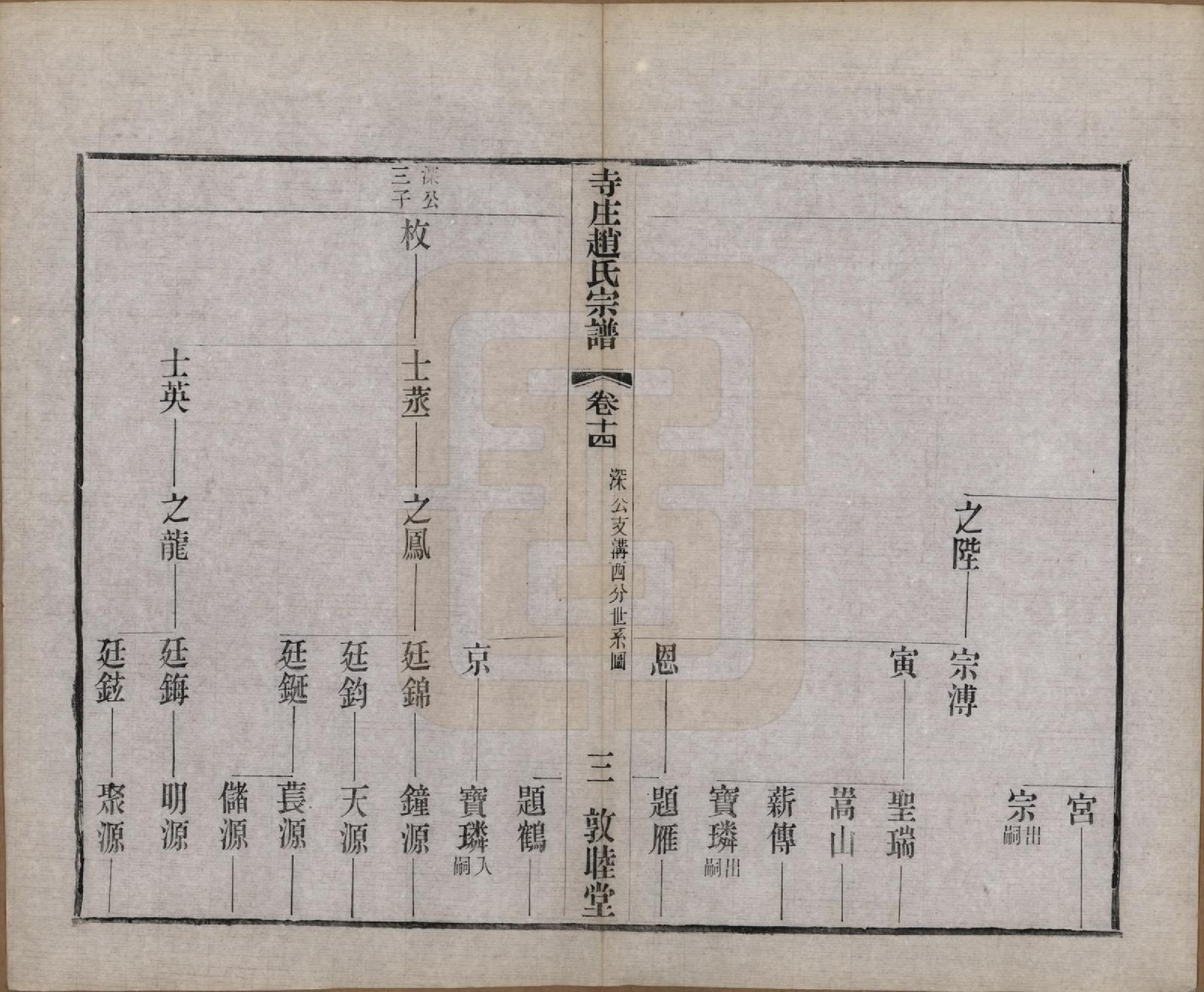 GTJP2213.赵.江苏常州.寺庄赵氏家谱六卷.民国六年（1917）_014.pdf_第3页