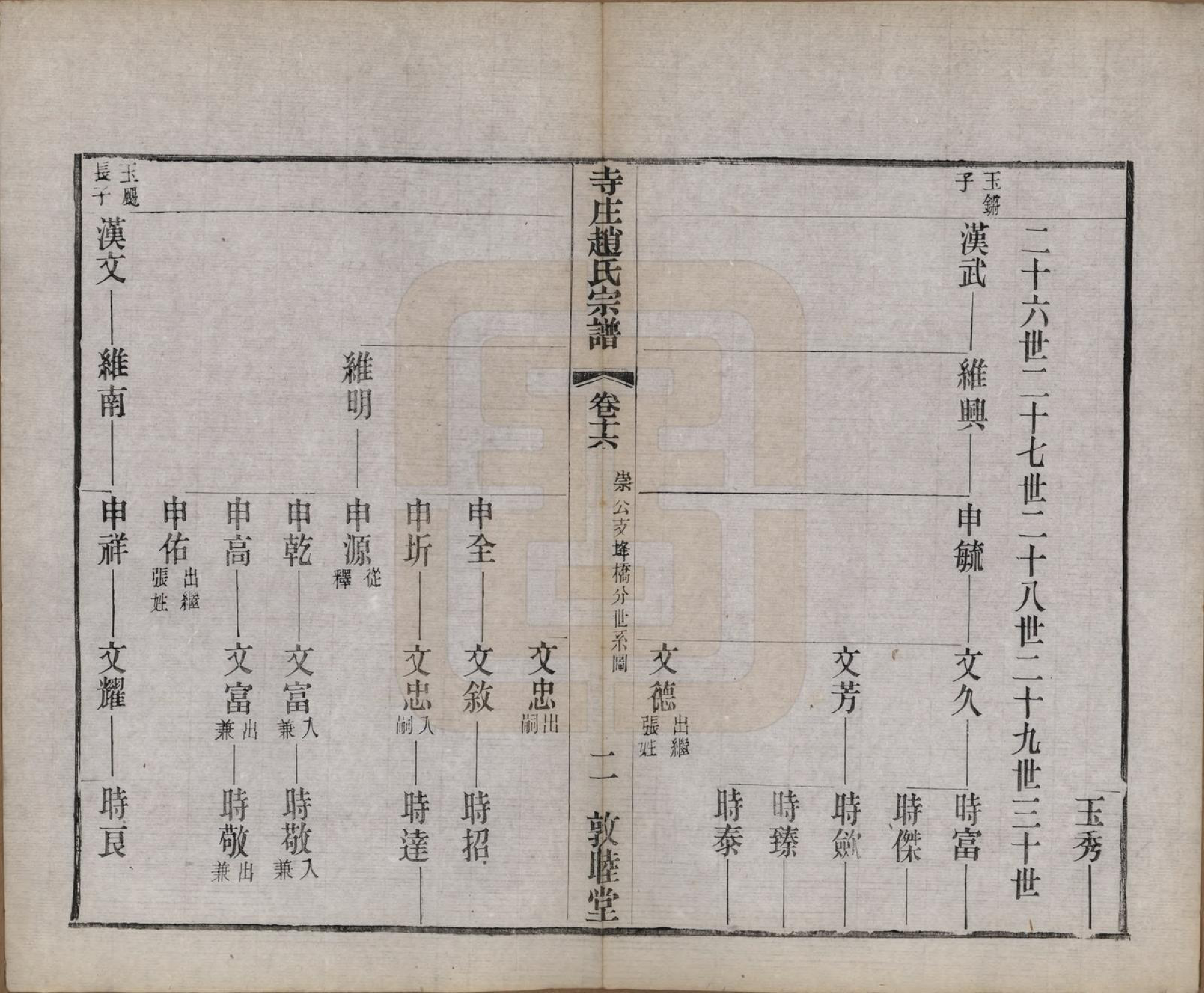 GTJP2213.赵.江苏常州.寺庄赵氏家谱六卷.民国六年（1917）_016.pdf_第2页