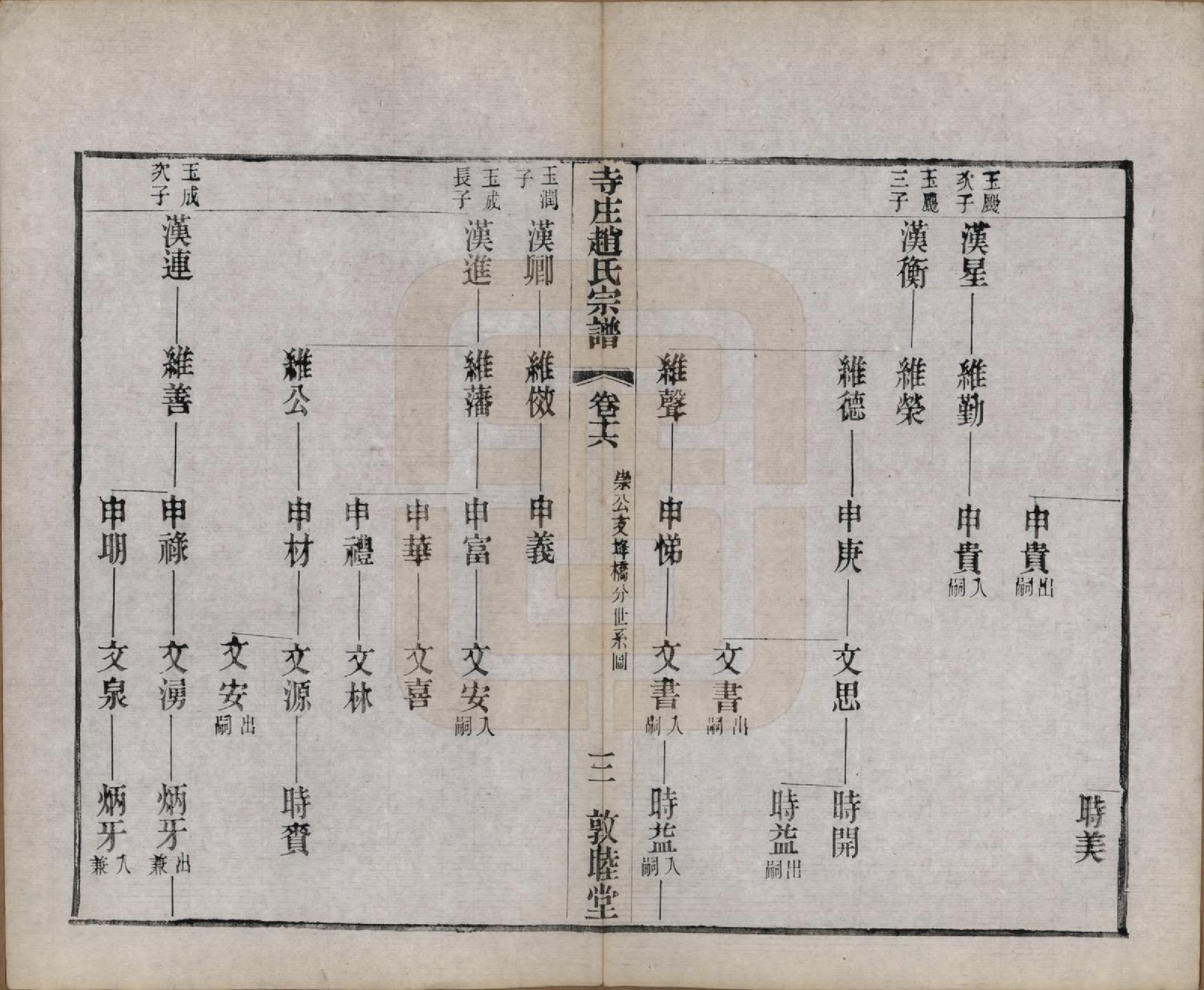 GTJP2213.赵.江苏常州.寺庄赵氏家谱六卷.民国六年（1917）_016.pdf_第3页