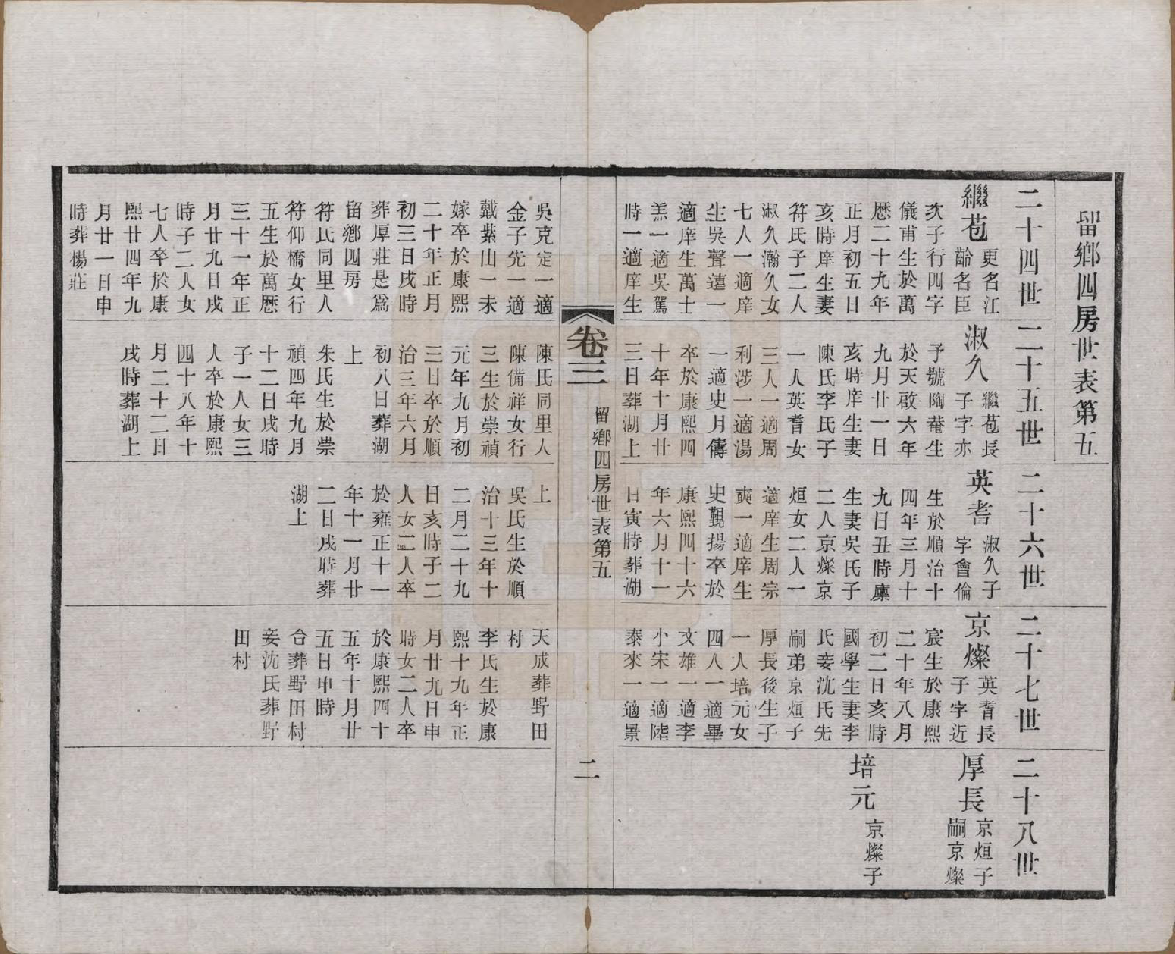 GTJP2222.赵.江苏常州.常州观庄赵氏支谱二十一卷.民国十七年（1928）_003.pdf_第2页