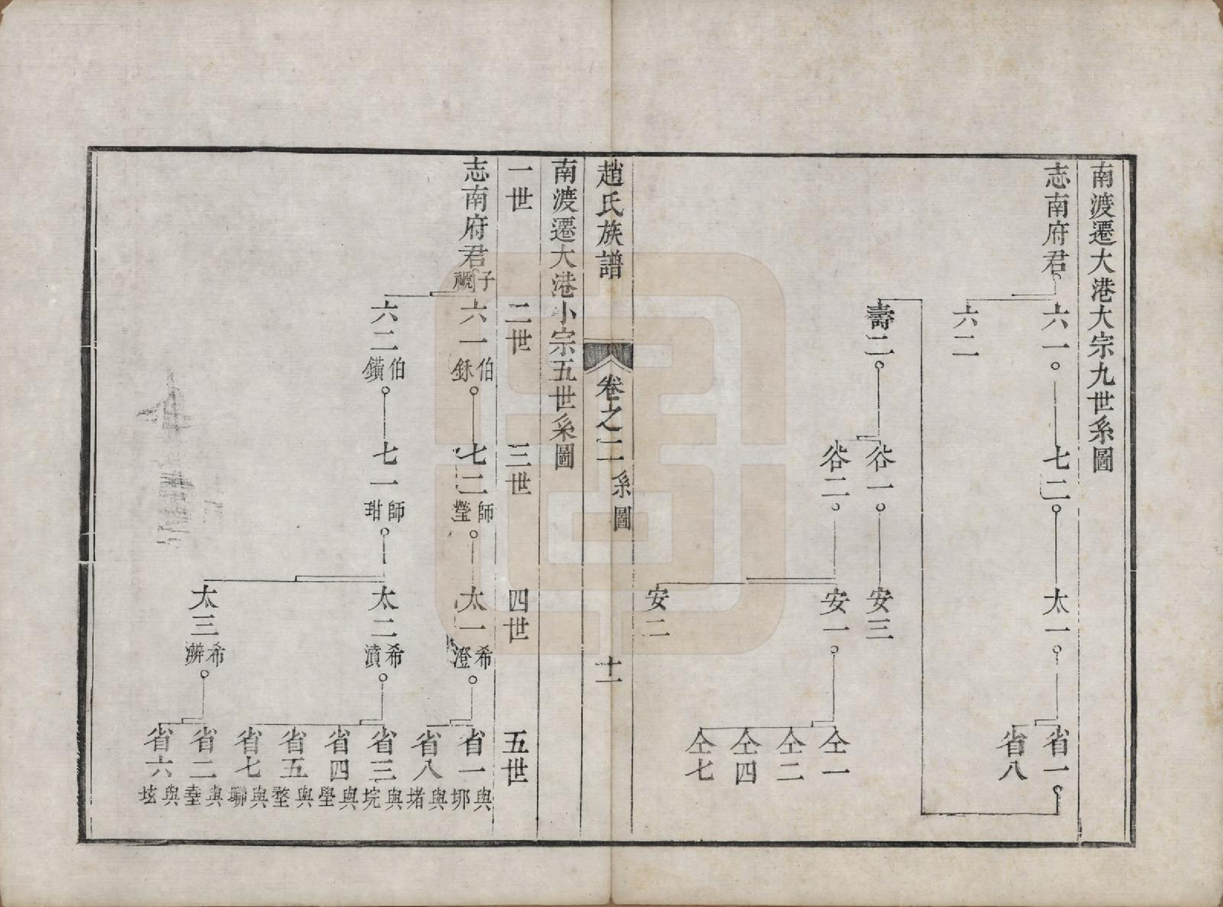 GTJP2227.赵.江苏镇江.大港赵氏斗星分宗谱十二卷.清光绪八年（1882）_002.pdf_第1页