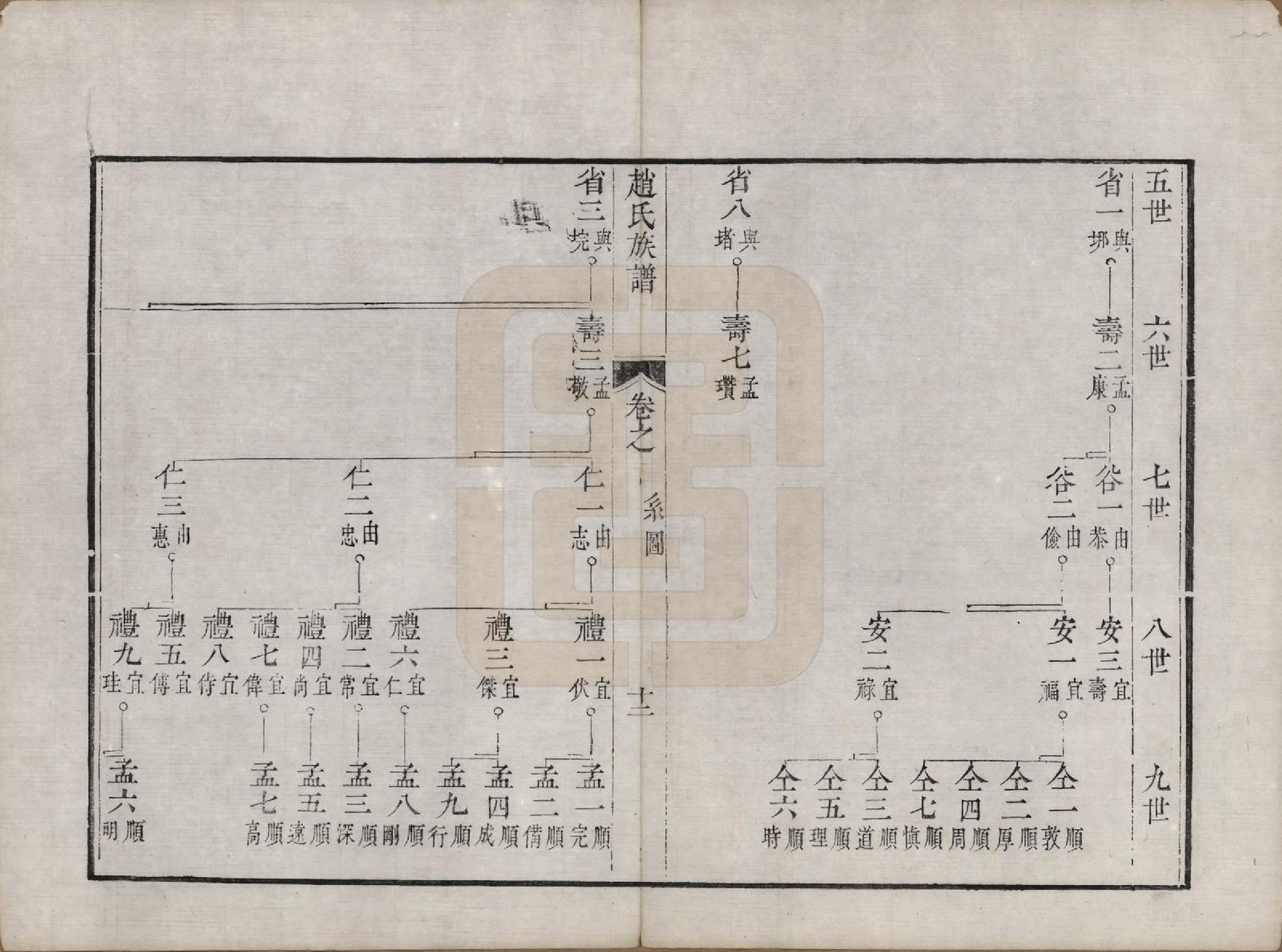 GTJP2227.赵.江苏镇江.大港赵氏斗星分宗谱十二卷.清光绪八年（1882）_002.pdf_第2页