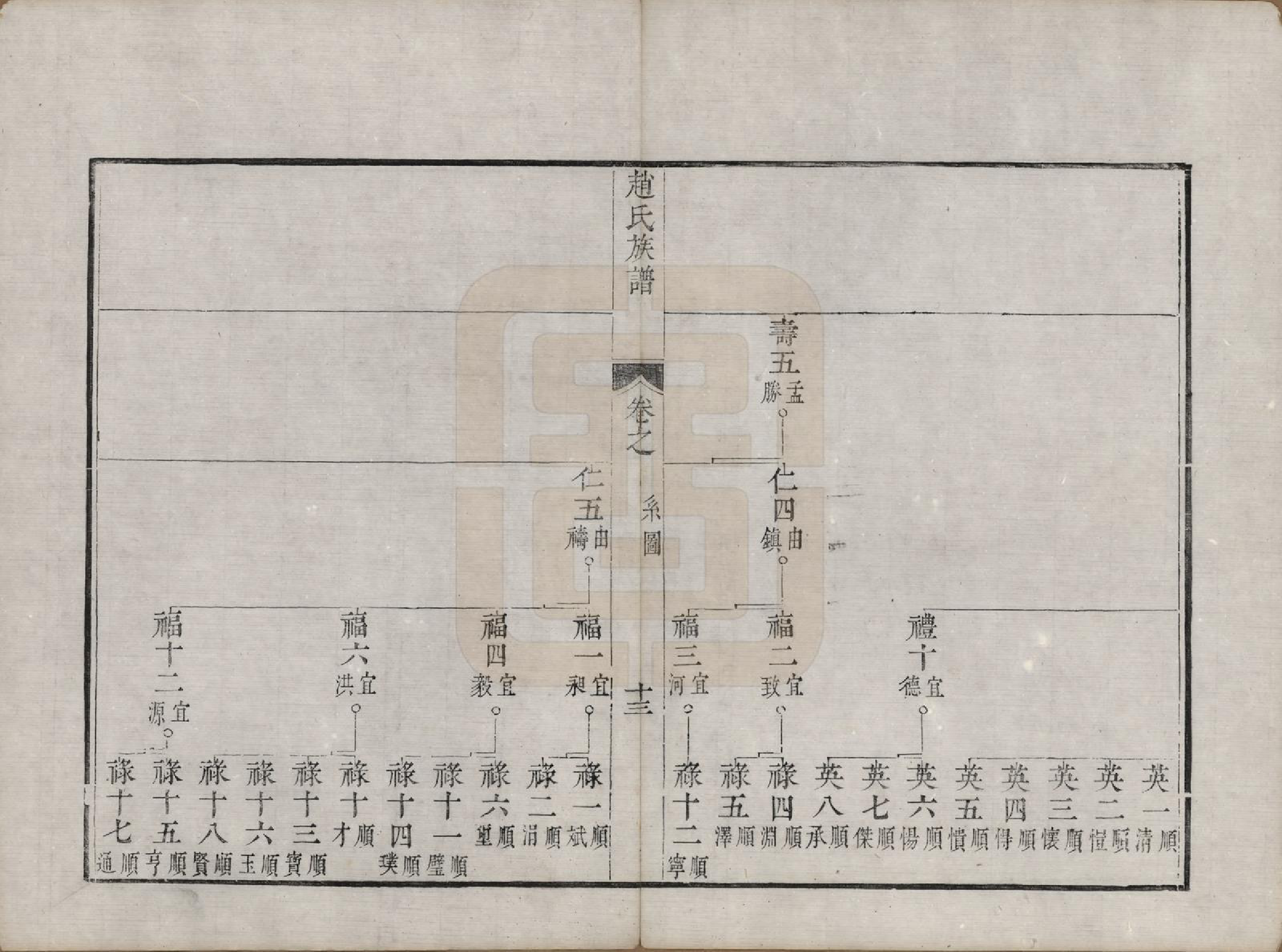 GTJP2227.赵.江苏镇江.大港赵氏斗星分宗谱十二卷.清光绪八年（1882）_002.pdf_第3页