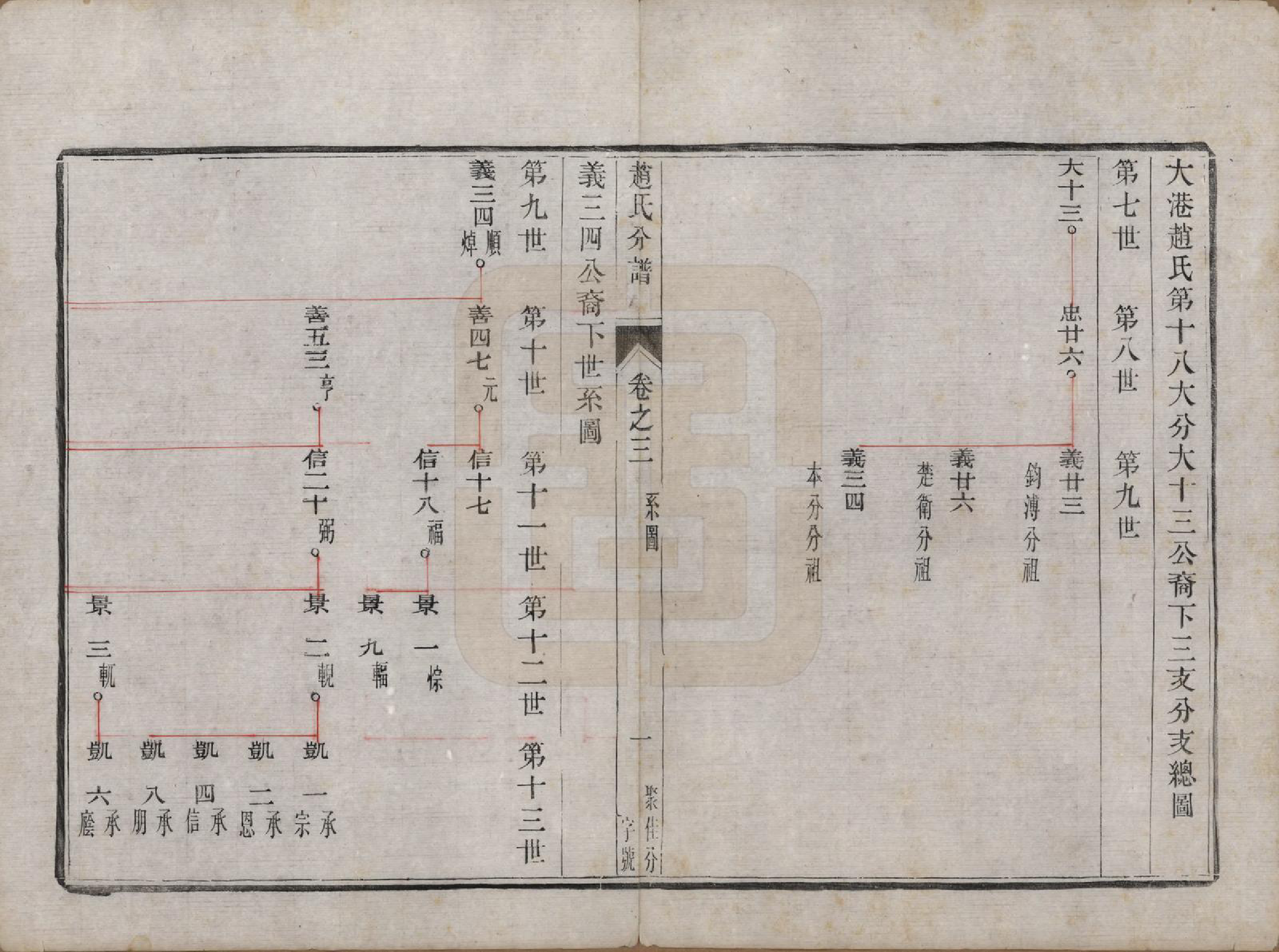 GTJP2227.赵.江苏镇江.大港赵氏斗星分宗谱十二卷.清光绪八年（1882）_003.pdf_第1页