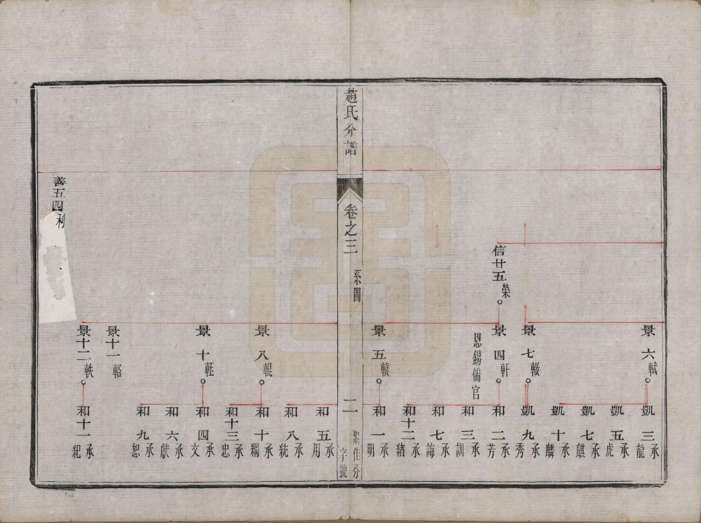 GTJP2227.赵.江苏镇江.大港赵氏斗星分宗谱十二卷.清光绪八年（1882）_003.pdf_第2页