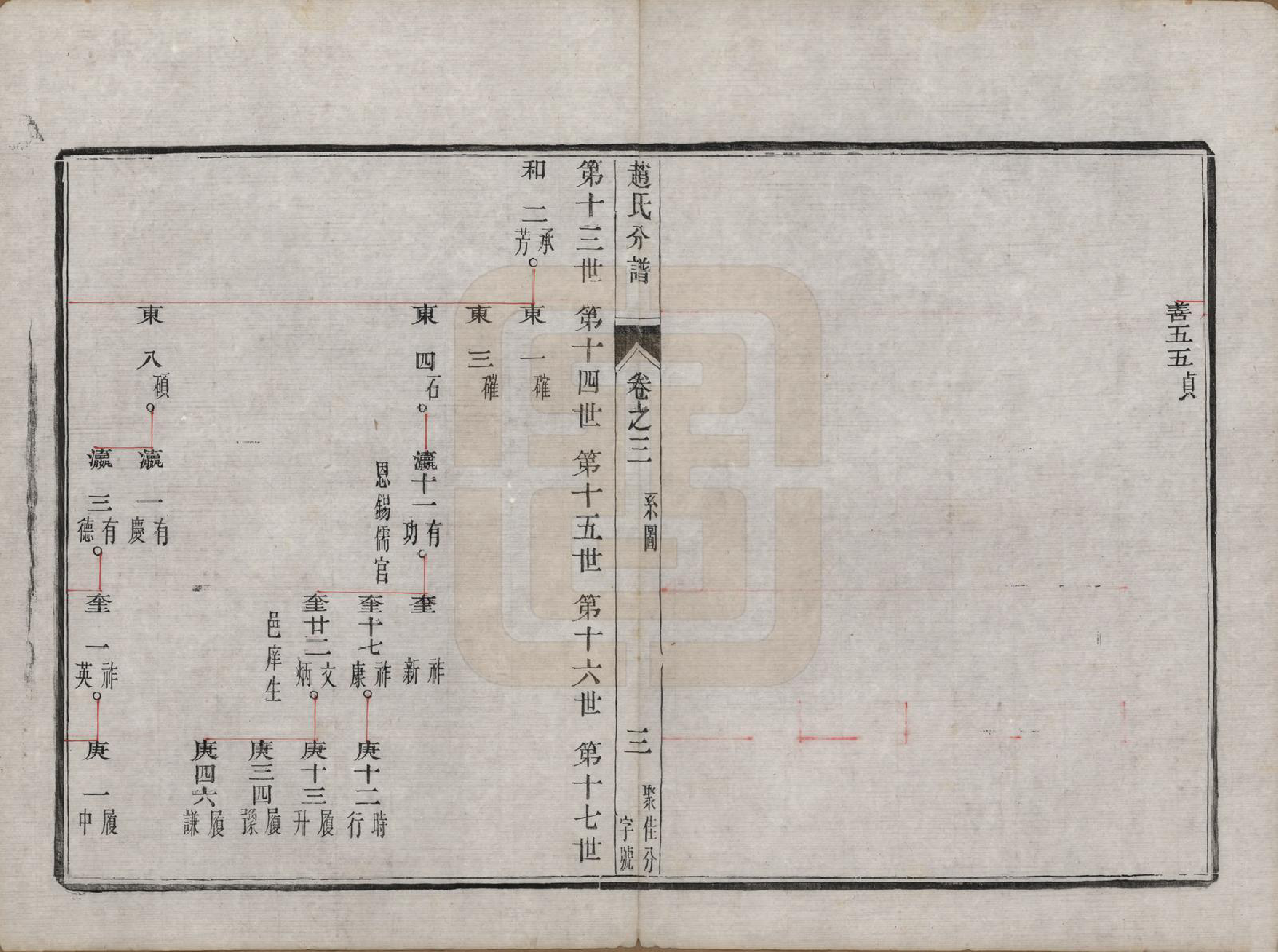 GTJP2227.赵.江苏镇江.大港赵氏斗星分宗谱十二卷.清光绪八年（1882）_003.pdf_第3页