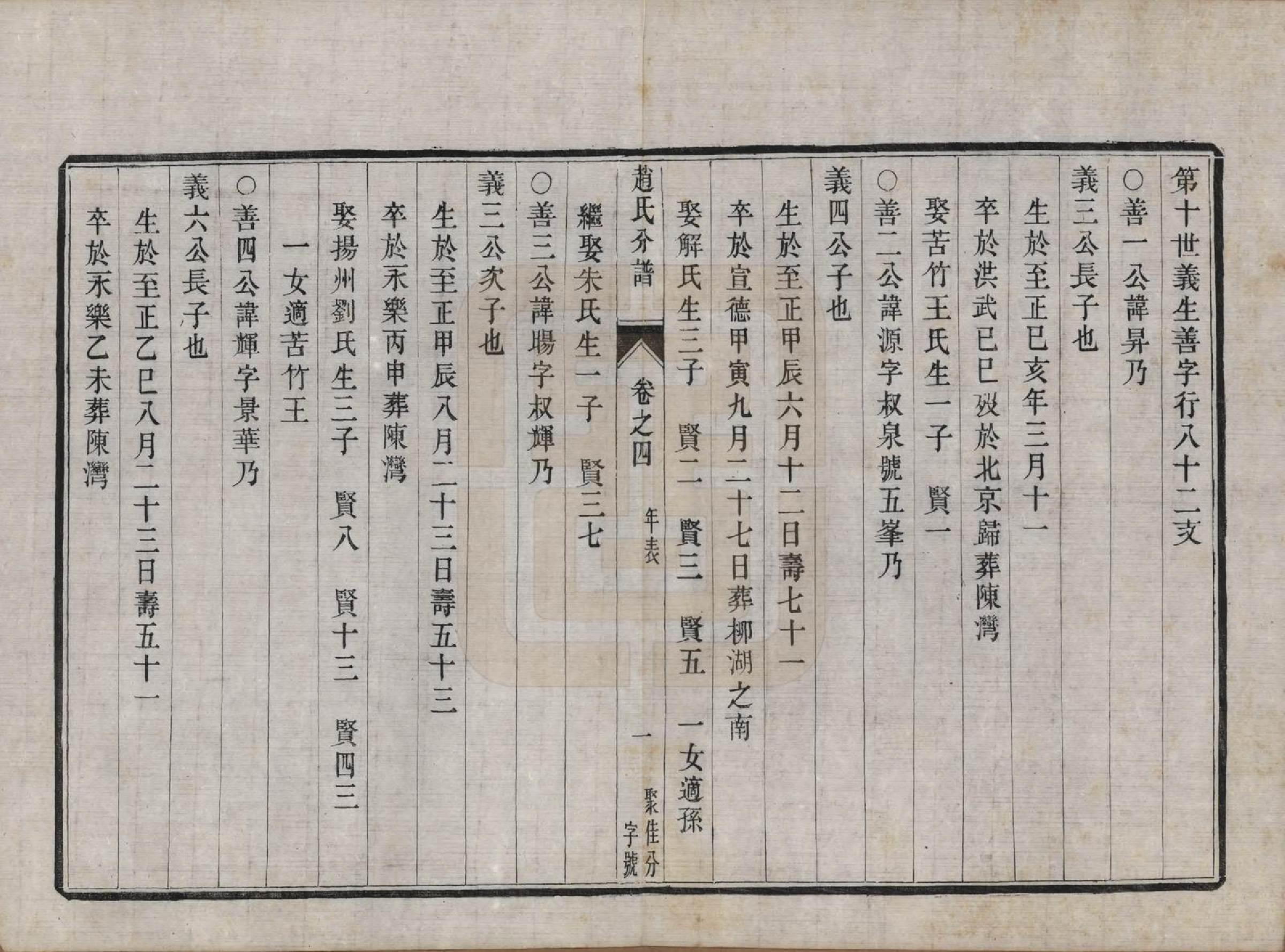 GTJP2227.赵.江苏镇江.大港赵氏斗星分宗谱十二卷.清光绪八年（1882）_004.pdf_第1页