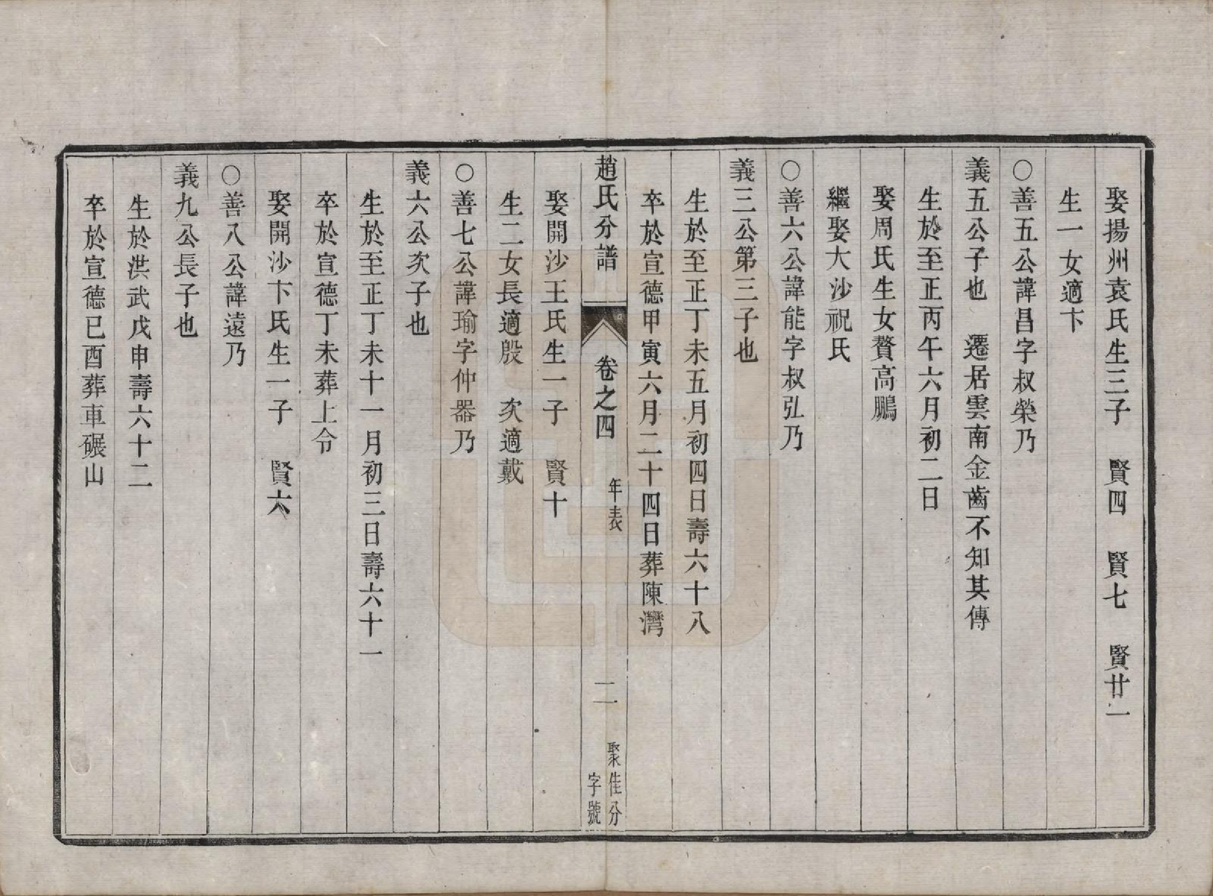 GTJP2227.赵.江苏镇江.大港赵氏斗星分宗谱十二卷.清光绪八年（1882）_004.pdf_第2页